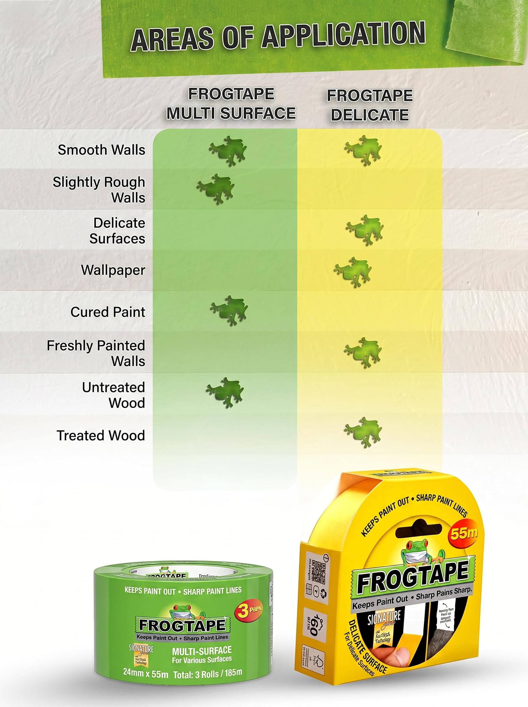 Frog Tape Multi Surface Cinta de Carrocero Verde, Tecnología PaintBlock, Cinta de Pintor para Madera Cristal y Metal, Bordes Muy Nítidos, Retirada Sin Residuos, Multisuperficie, 24mm x 55m Pack 3