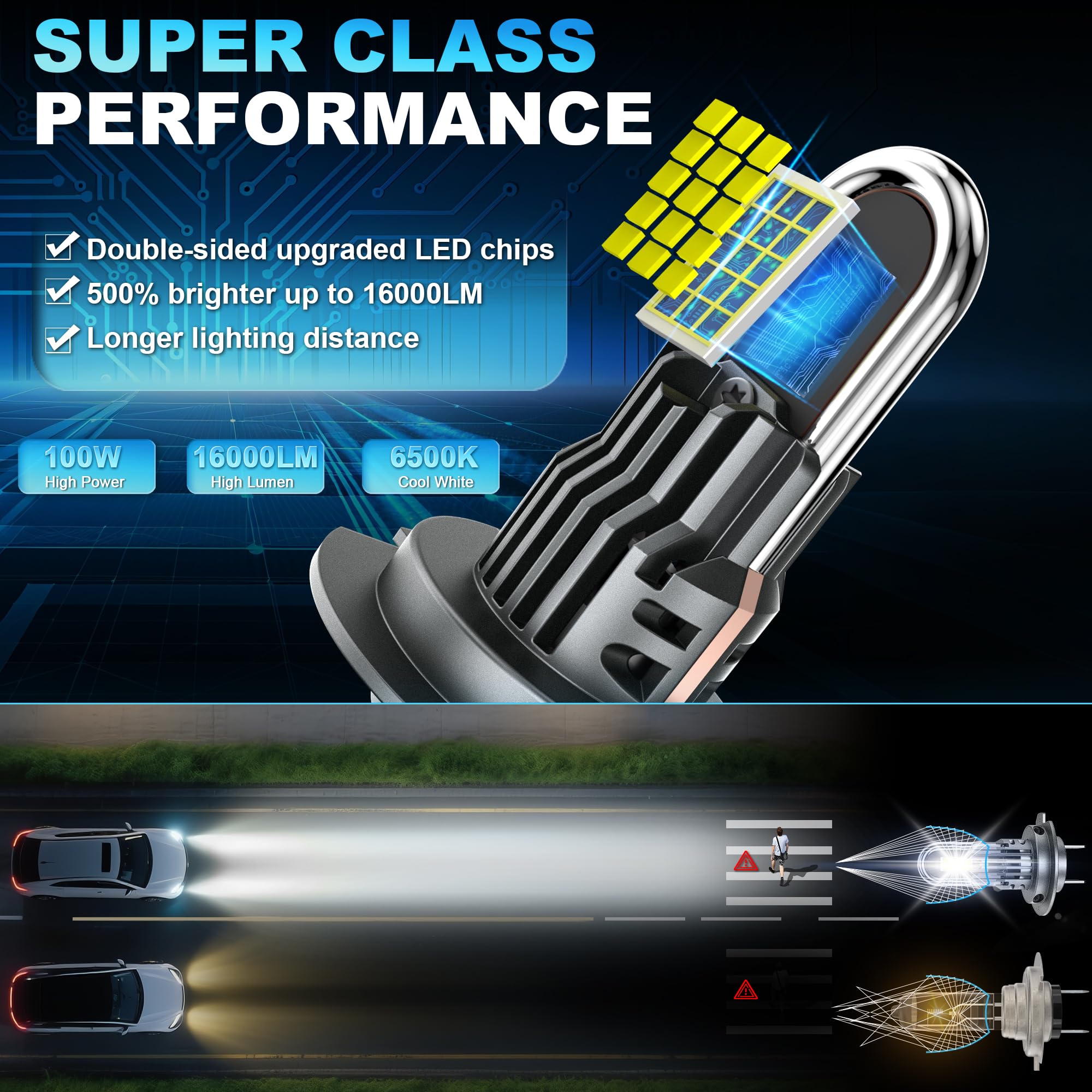 D-Lumina H7 żarówka LED Canbus 100W 16000LM, 6500K 500% Jasności, Super Bright Zestaw do Wymiany Reflektorów na Halogeny, Rozmiar 1:1, 2 sztuki