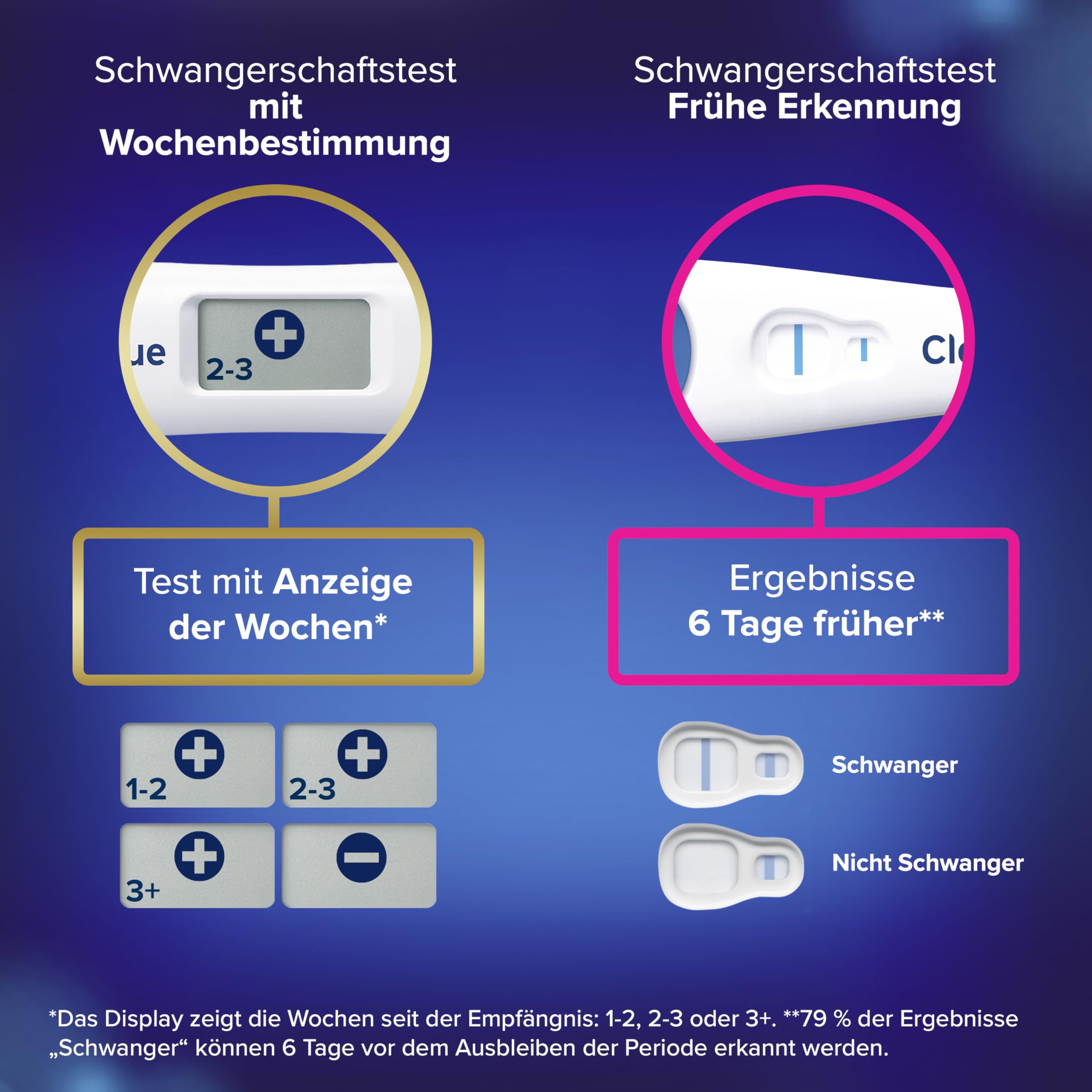 Clearblue Schwangerschaftstest 5x Früh-Check & Woche Bonus Pack, Ergebnisse 6 Tage früher (visuelle Teststäbchen) & mit Anzeige der Wochen (digitales Teststäbchen), 5 Tests (1 digital, 4 visuell)