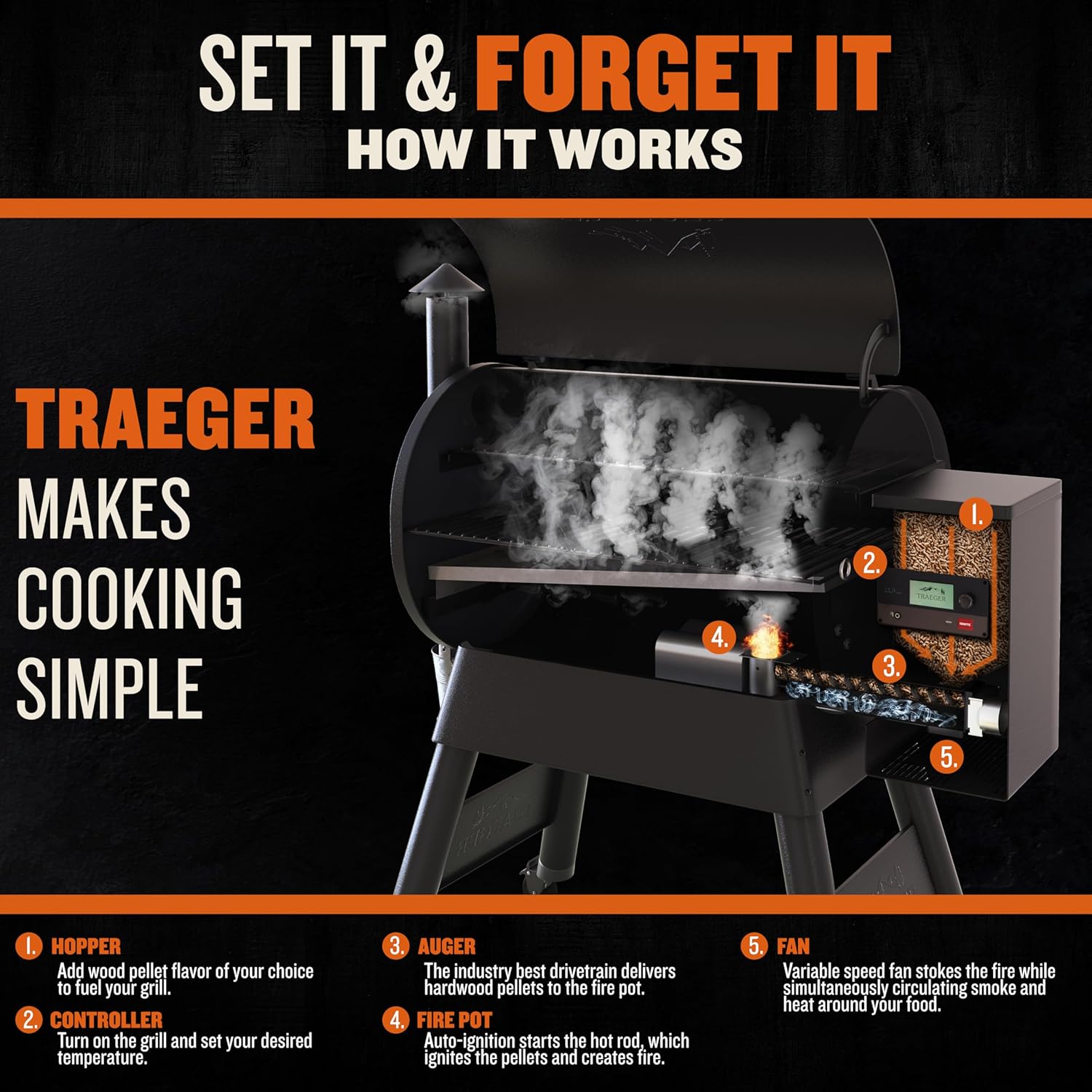 Traeger Grills Pro 780 Wood Pellet Smoker Grill, 6-in-1 BBQ Pellet Grill Combo, WiFi and App-Connected Electric Smoker, 780 Square Inches of Grilling Area, Temperature Control, Black Finish - Image 4