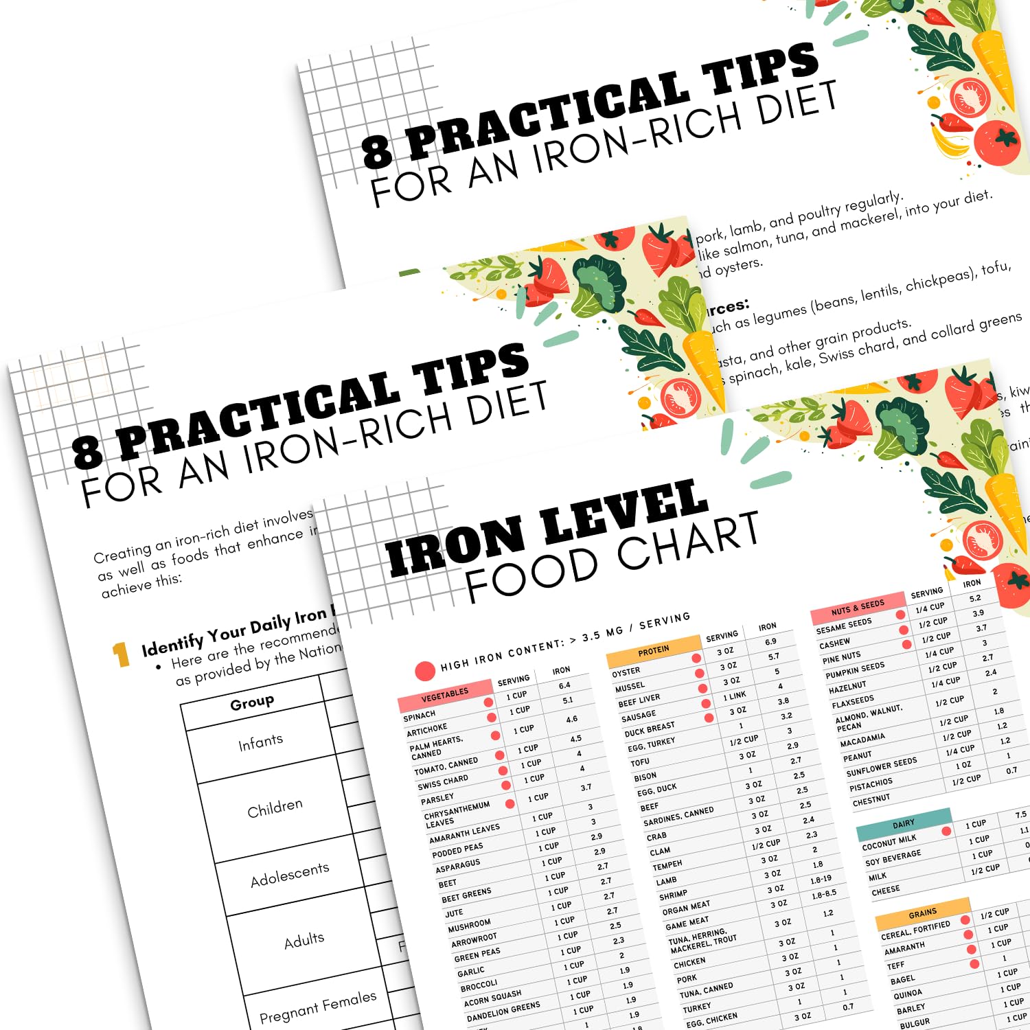 PODMemory 3PCS Iron Rich Food List & Practical Tips on Anemia Management, Iron Rich Food List Poster, Practical Tips on Anemia Management Guide.