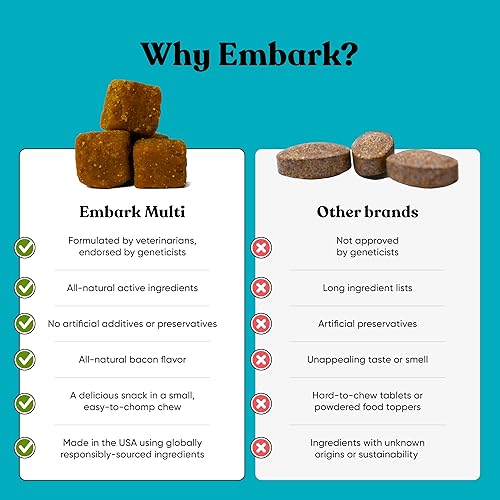 Miniatura 7 de Embark Multibeneficio para perros  Todo en 1, suplementos para perros  Glucosamina, condroitina, apoyo articular  piel, pelaje, cerebro e inmunidad