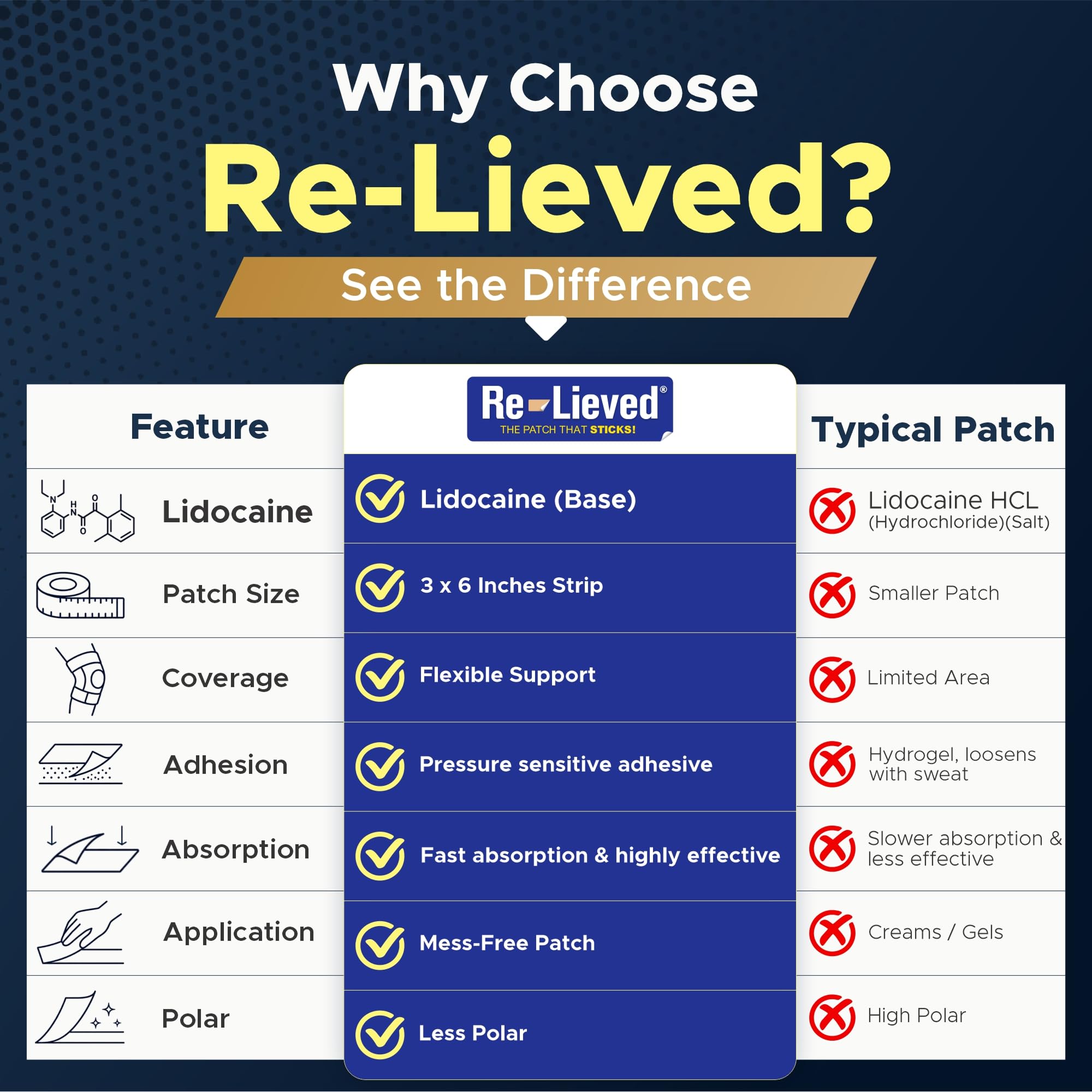 Re-lieved 4% Lidocaine Topical Pain Relief Patches, Max Strength, 20 Count — Amazon image 9