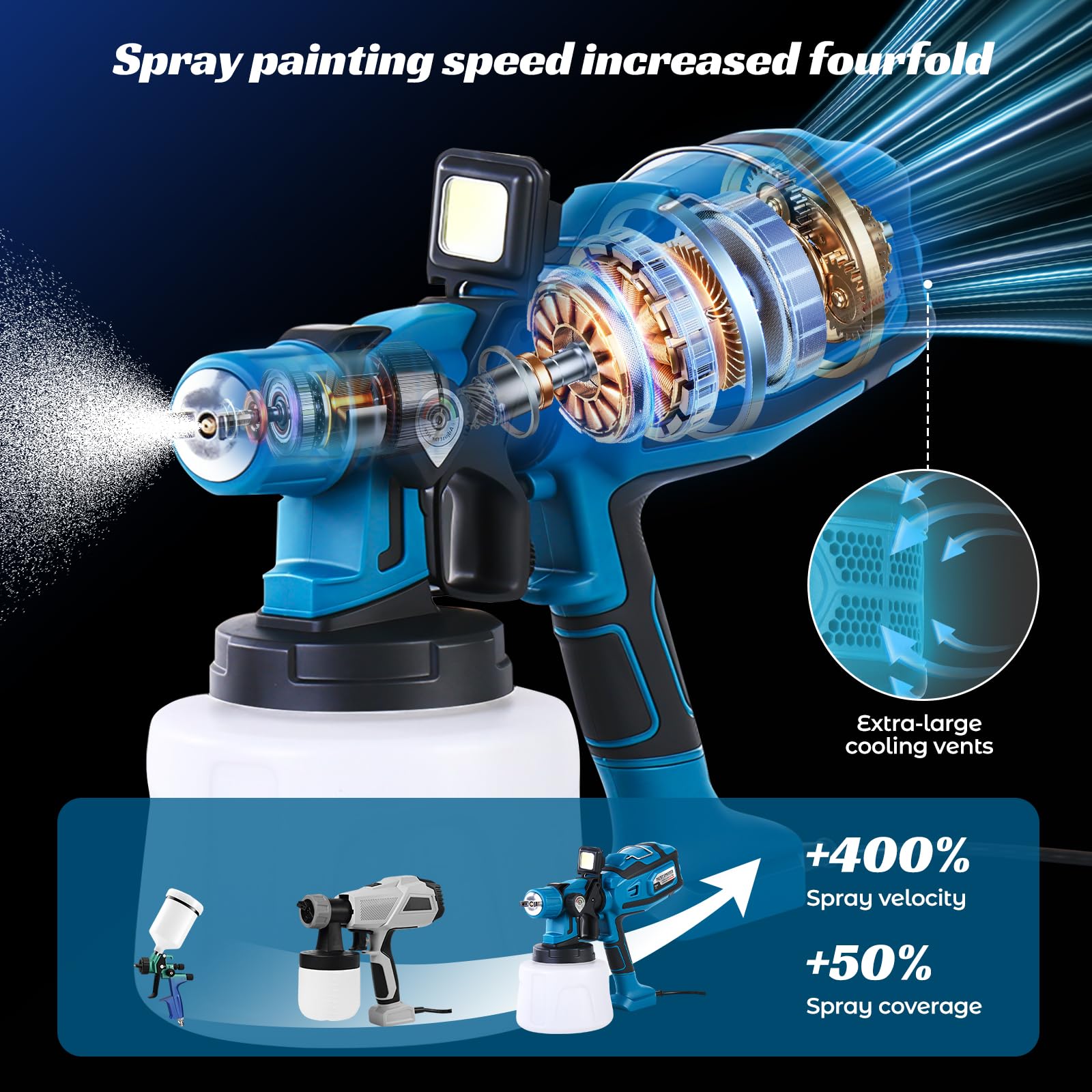 auvstar Pistola per Verniciare,1400ML HVLP Pistola a Spruzzo per Verniciare Elettrica con 3 Ugelli, 3 Modalità di Spruzzo e Flusso Regolabile,Ideale per Mobili, Recinzioni, Pareti