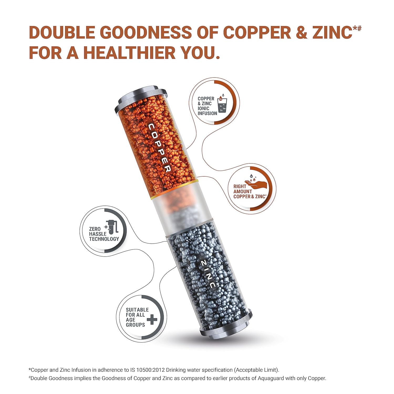 Diagram showing the Copper & Zinc infusion process, highlighting the right amount of infusion and suitability for all age groups.