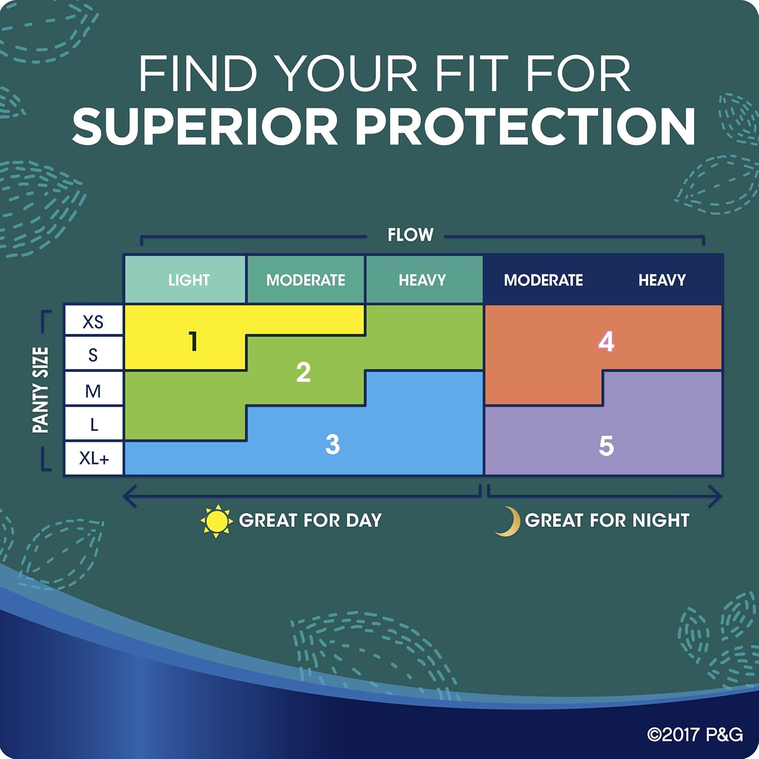 Always Pads Ultra Thin Size 4-28 Count Overnight (3 Pack)