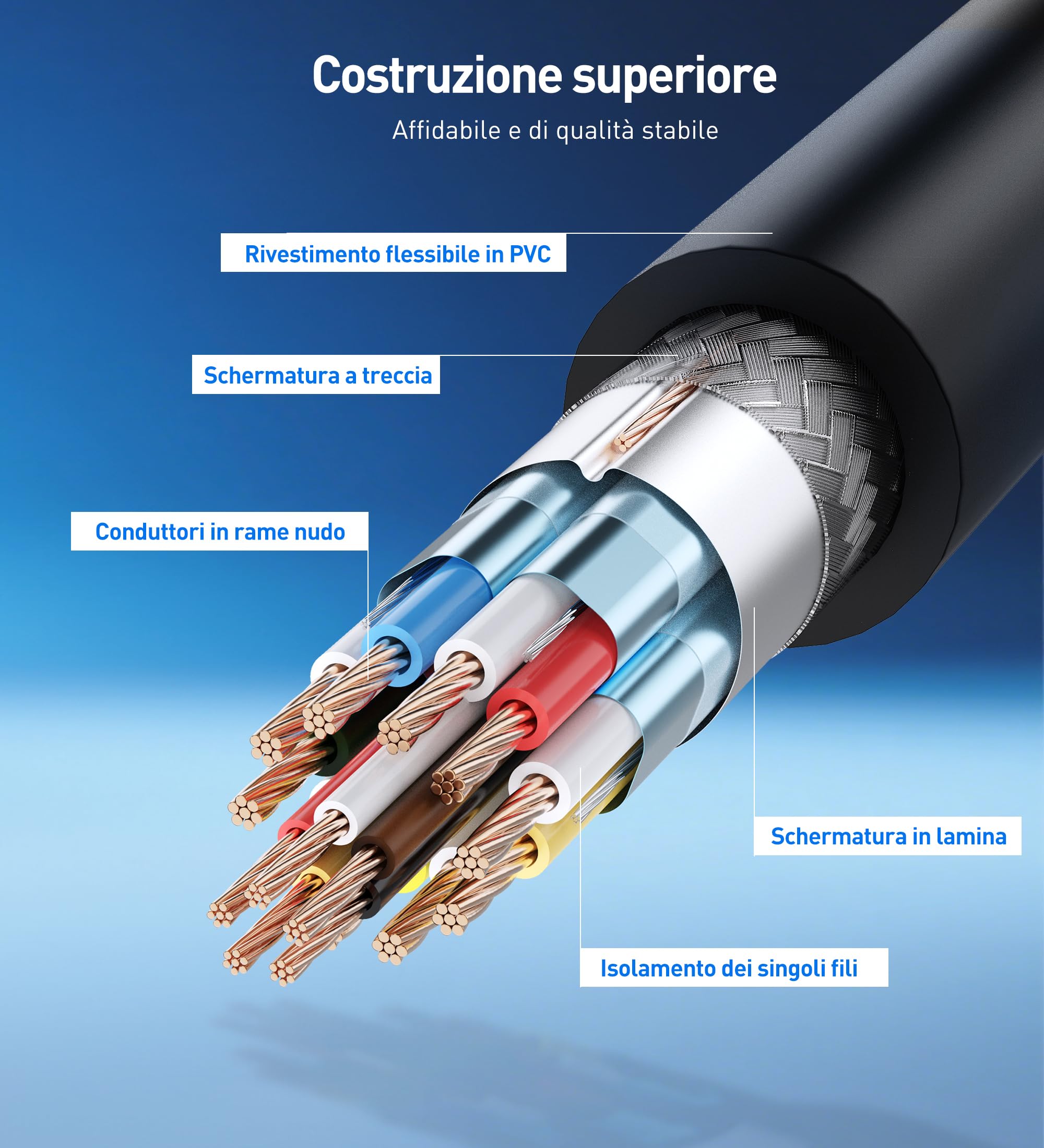 Cable Matters [certificato VESA] Cavo DisplayPort 2.1 80 Gbps da 2 m, cavo DP80 con 16K 60Hz, 8K 240Hz, 4K 240Hz in nero con FreeSync, G-SYNC e HDR per monitor da gioco, PC, RTX 4080/4090, RX 7900
