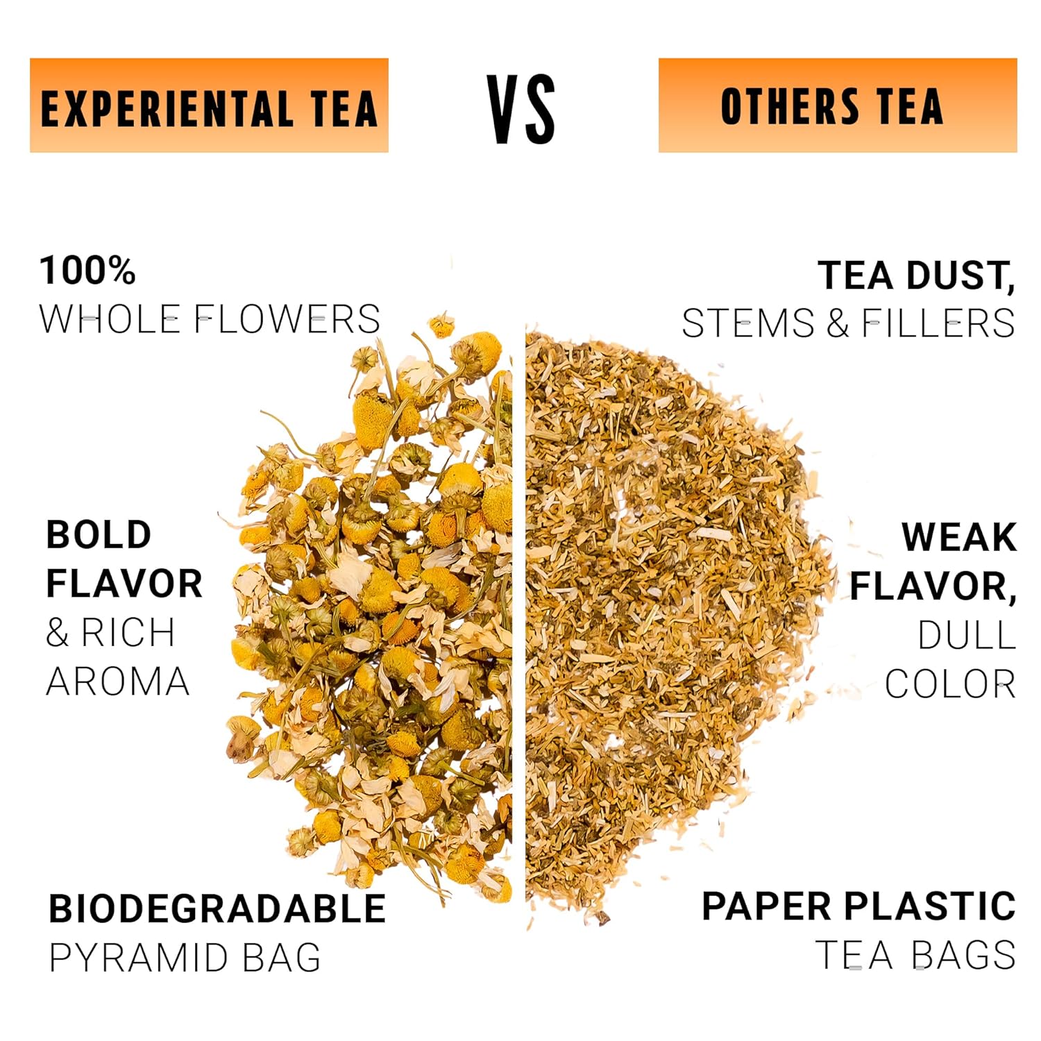 Yellow.fit Ginger Lemon Herbal Tea Bags – 1500mg Loose Leaf Tea Bags, Caffeine-Free Herbal Tea with Ginger Root & Lemon Peel, Plant-Based Tea Bags, 100 Count