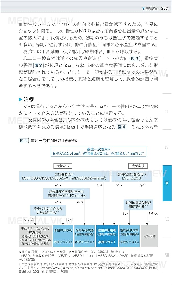 循環器診療レジデント・ザ・ベーシック−改訂第2版 | 心臓血管
