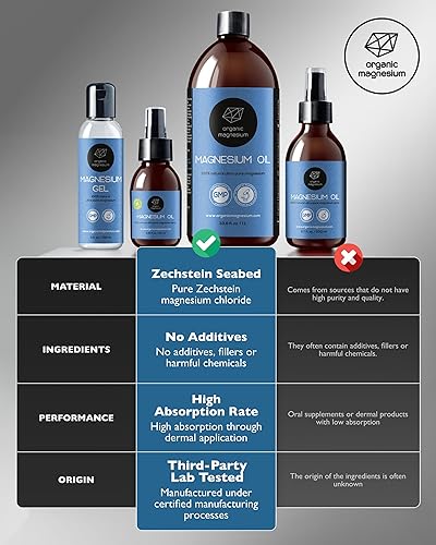 Miniatura 5 de Aceite en aerosol de magnesio  Cloruro de magnesio tópico 100% puro para calambres en las piernas del fondo marino antiguo de Zechstein  Perfecto