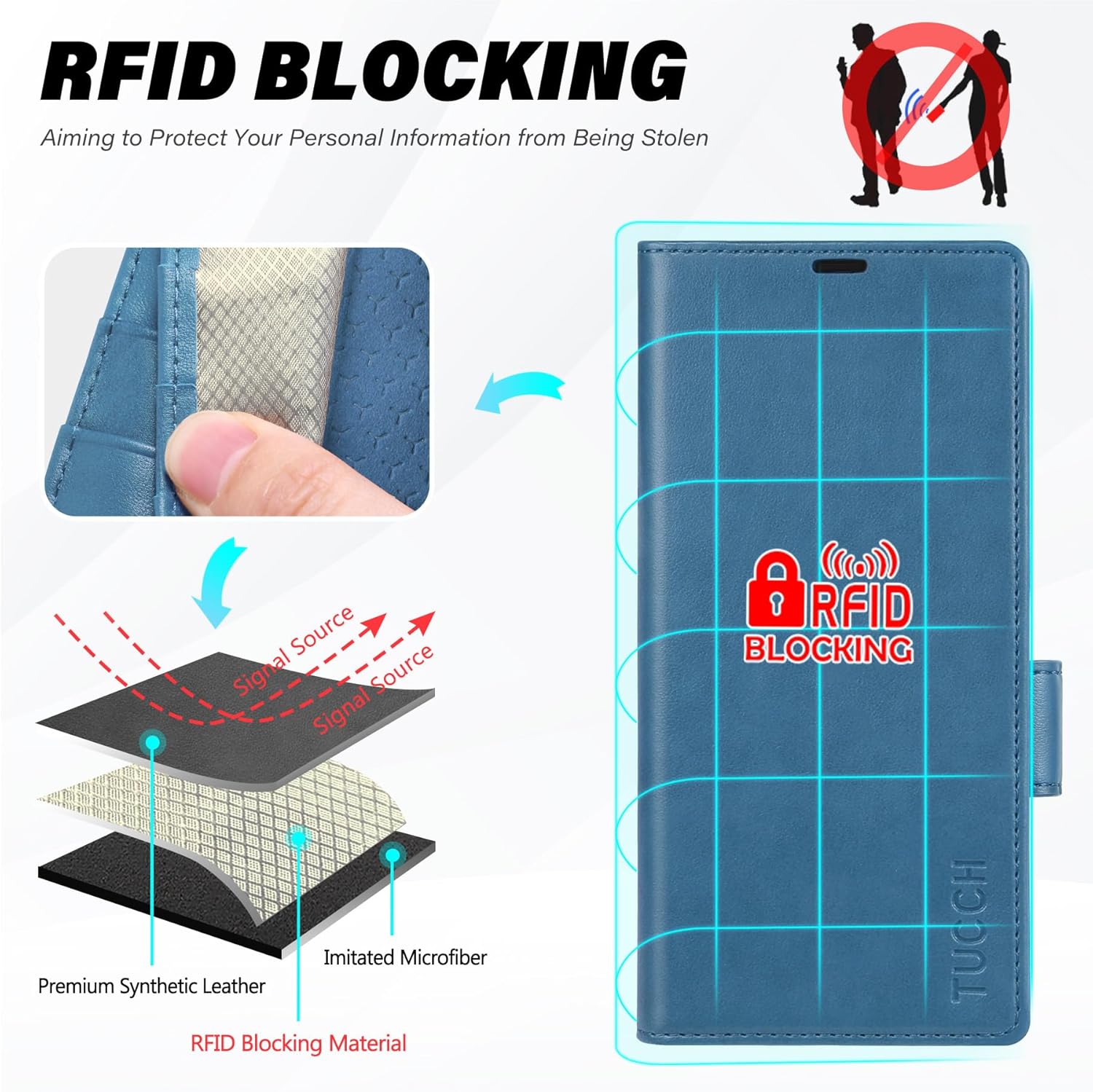 TUCCH Compatible with Galaxy Z Fold7 Wallet Case, PU Leather Flip Folio, 4 Card Slots, RFID Blocking, Kickstand, PC Shell Magnetic Phone Cover for Galaxy Z Fold 7 (8.0") 2025, Light Blue