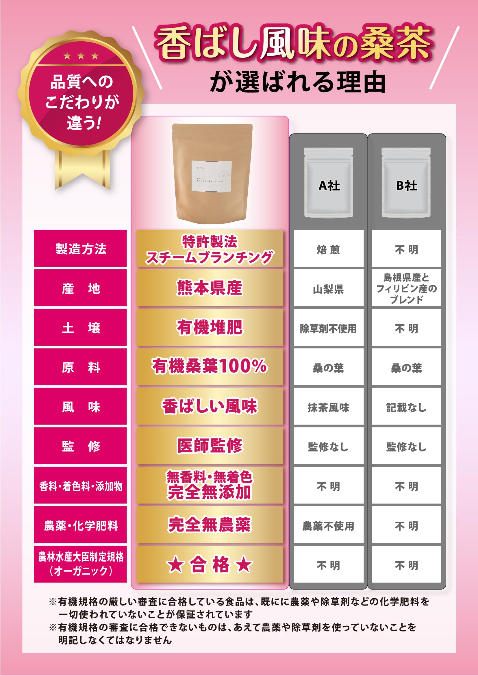 【新品未開封品】桑の葉ダイエットブラック　180粒×3袋入り Amazon.co.jp: Angelbean 桑の葉 粒 くわ100% 京都産 農薬不使用 桑の