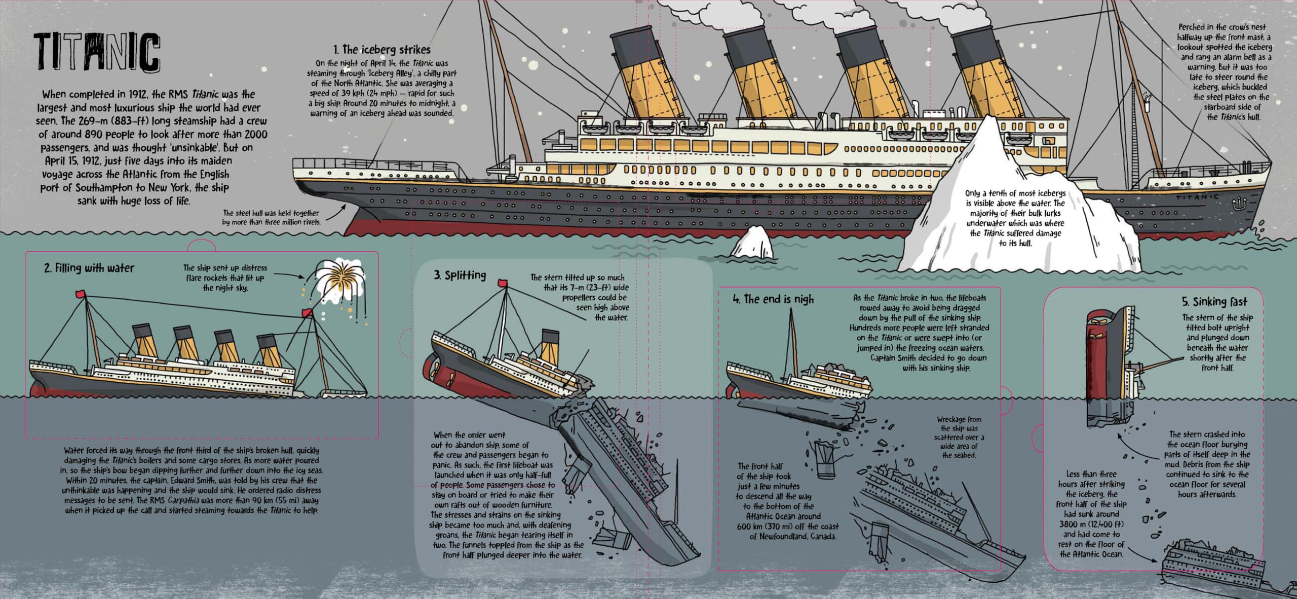 How Ships Work: Explore the World of Ships Inside and Out With Loads of Flaps to Flip (How Things Work)