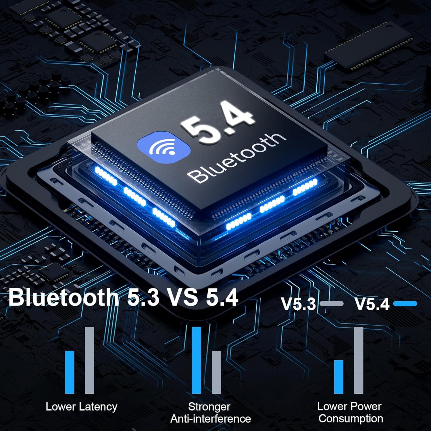 Cuffie Bluetooth, Auricolari Bluetooth 5.4, 48 Ore Cuffie Wireless in ear Stereo HiFi, Cuffiette con ENC Cancellazione Rumore Mic, IP7 Impermeabili Cuffie Senza Fili per iOS/Android, LED Display USB-C