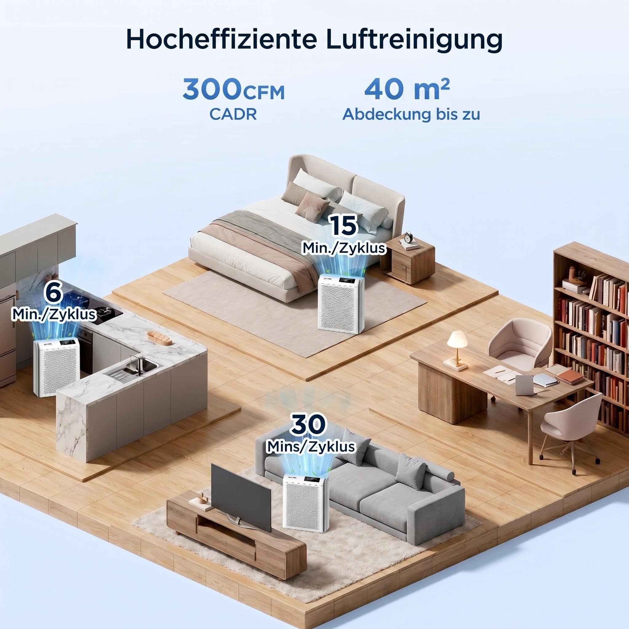 Luftreiniger für Allergiker, CADR 300 m³/h mit H13 HEPA Filter gegen Pollen, Staub, Tierhaare & Gerüche, Luftqualitätssensor mit Automatikmodus, Smart APP, Ionisator & UV-C für Schlafzimmer