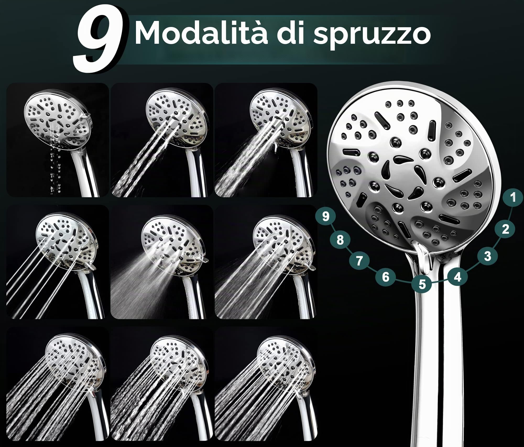 GRICH Soffione doccia doppio: soffione doccia 2 in 1 ad alta pressione portatile e a pioggia, 9 modalità di spruzzo, rimovibile con tubo, certificato cUPC e CEC
