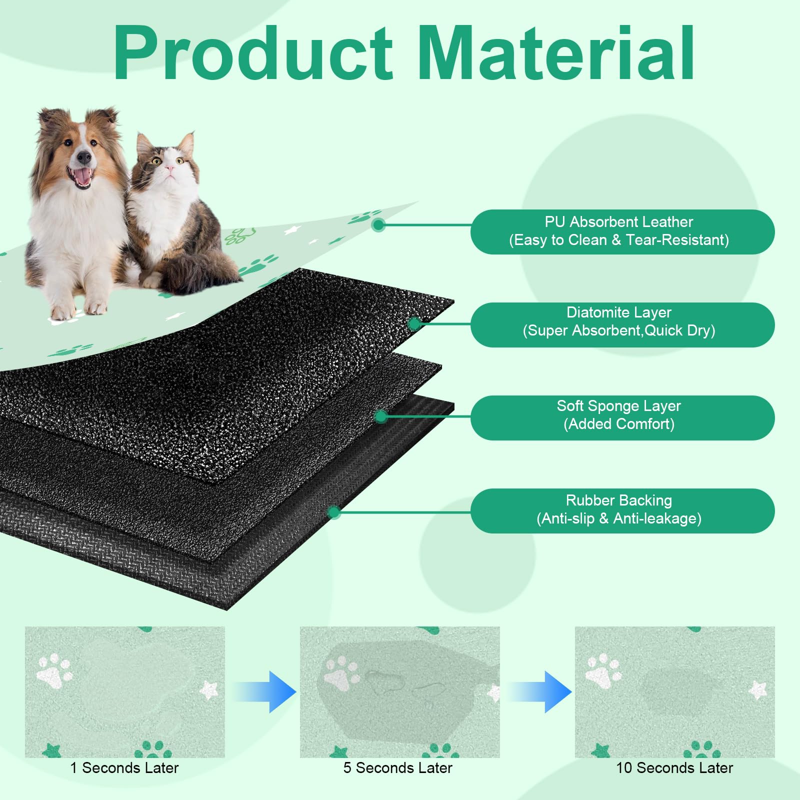 Tappetini per alimentazione animali domestici 40x60cm, tappetino assorbente per cibo e acqua per cani, tappetino in gomma per ciotole per cani