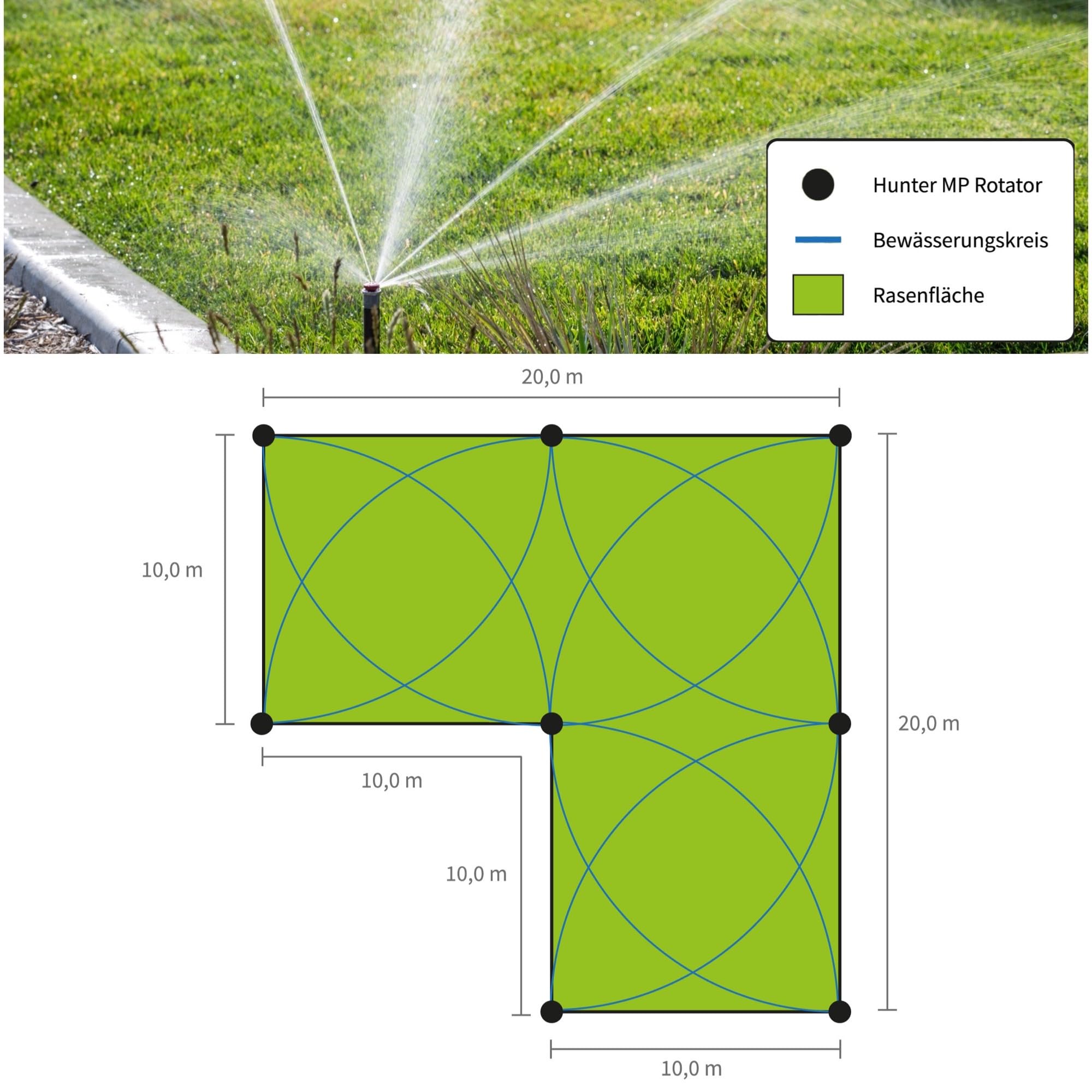 Hunter MP Rotator Bewässerungssystem - Druckreguliertes Komplettset für Rasenbewässerung - wassersparend & gleichmäßige Verteilung (10 x 20 m L-Form - Smart WiFi Pro)