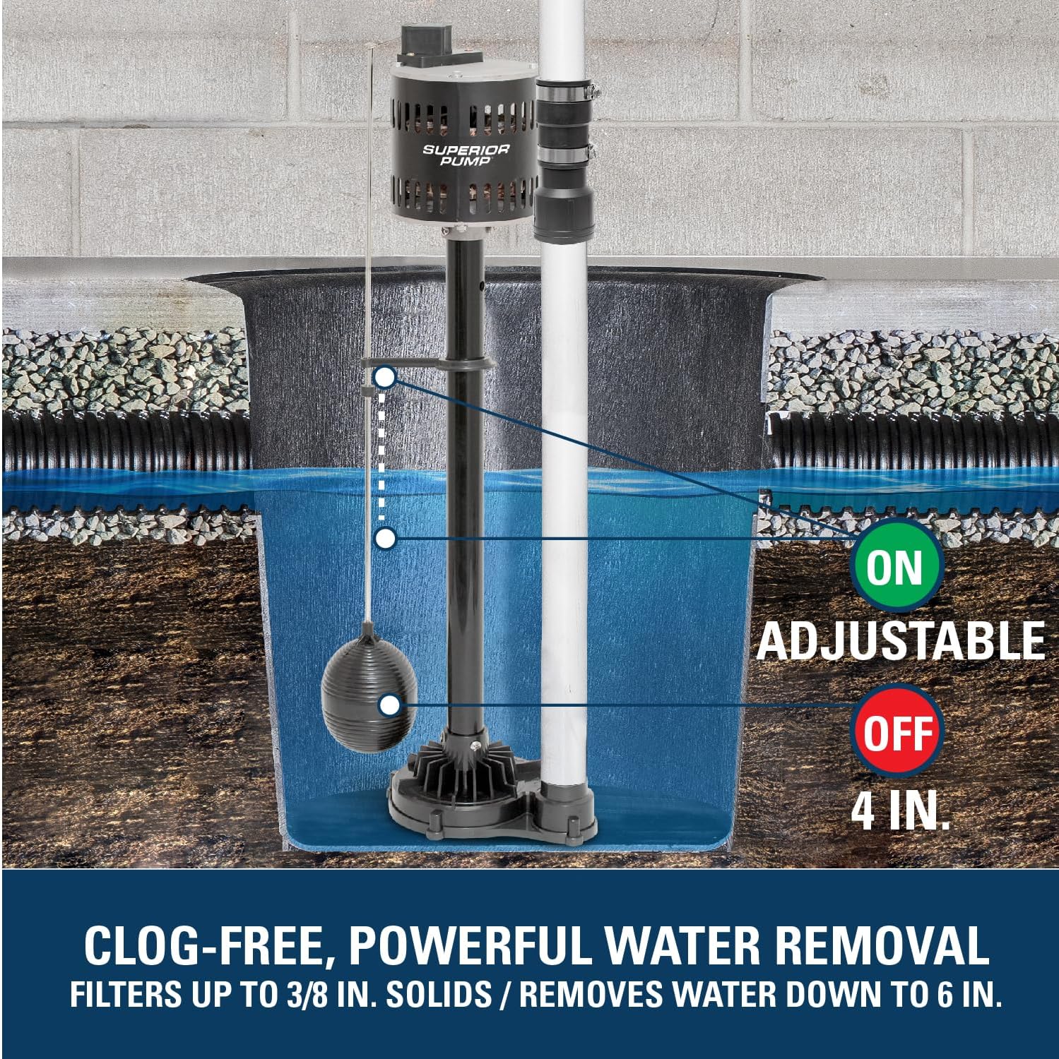 Superior Pump 92333 Features Diagram