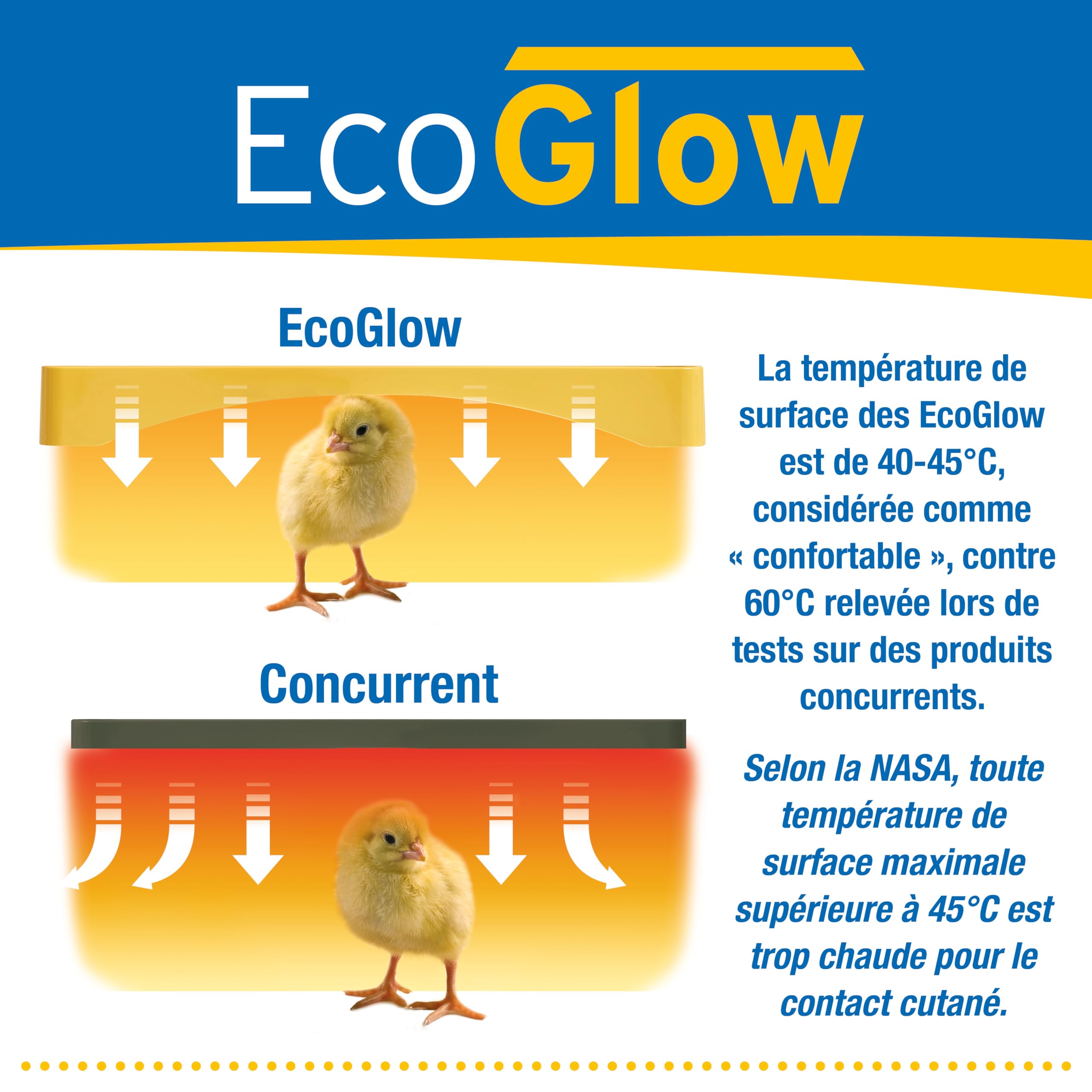 Criadora Brinsea EcoGlow Safety 1200 – Criadora de seguridad para pollitos – Placa calefactora para pollitos como alternativa a la lámpara de calor – Fabricada en UK– Garantía de 3 años.
