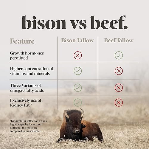 Miniatura 8 de BUFF BAR - Bálsamo de sebo puro de bisonte, menta lavanda, paquete de 2  para todo uso, hidratante, derivado de forma natural, aroma suave,