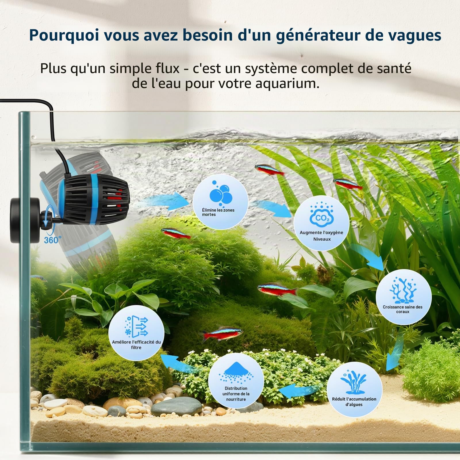 AQQA Pompe à vagues pour aquarium, Pompe de circulation magnétique pour aquarium avec contrôleur, débit réglable sur 4 vitesses, mode d'alimentation, vagues pour aquarium silencieux DC 12V, tête de