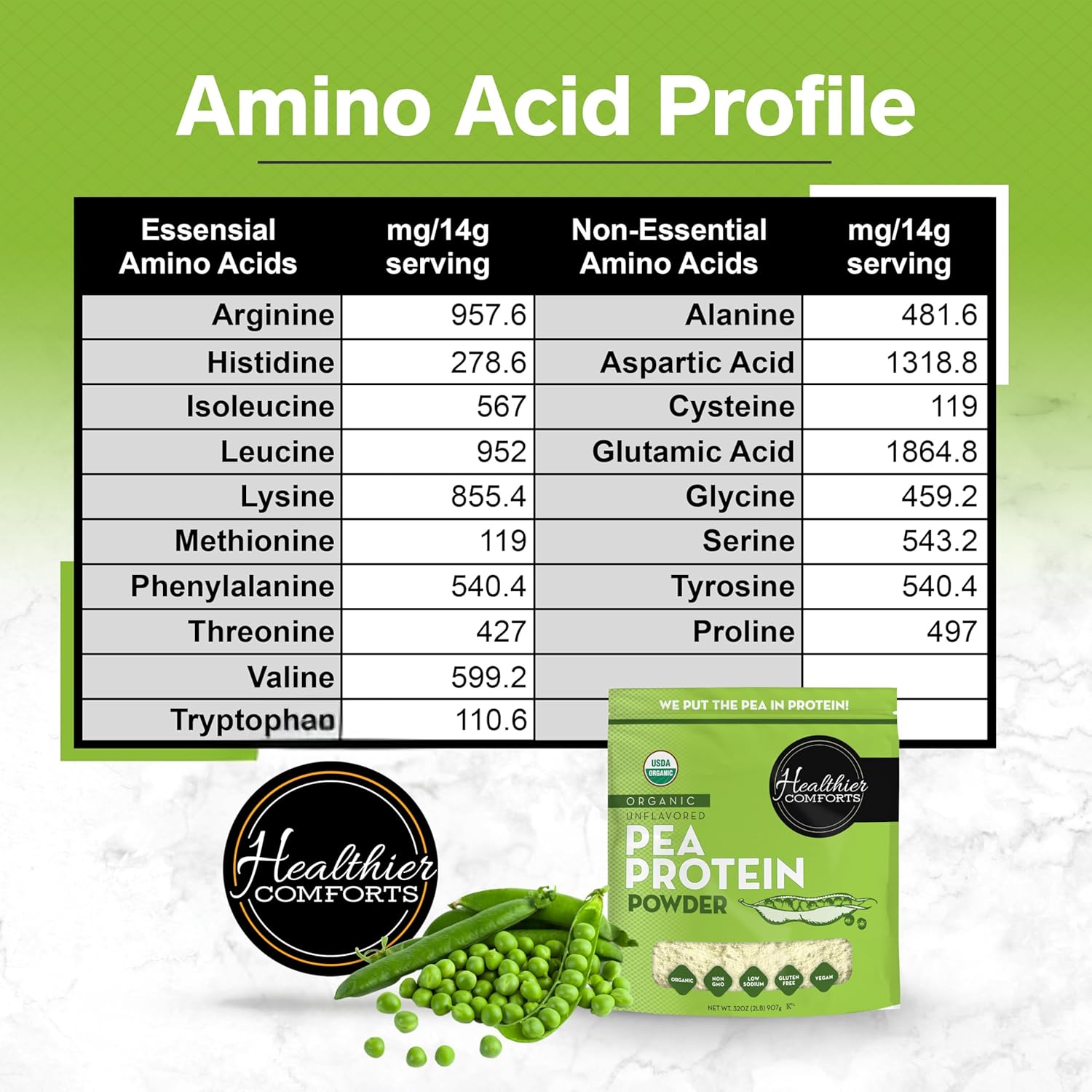 Healthier Comforts Organic Unflavored Pea Protein Powder - Low Sodium (2 lb.) | USA Grown and Processed | 100% Plant Based Protein | Kosher, Gluten Free, Non-GMO, Keto Friendly (32oz)