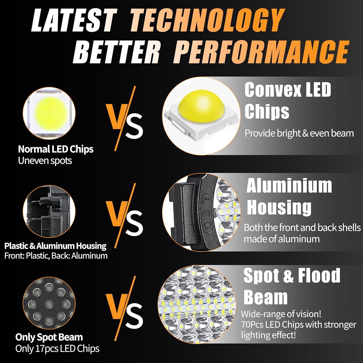 7 Inch Round LED Off Road Lights, 210W 10000lm LED Work Lights for Truck Jeep ATV UTV RV SXS Offroad Car Driving Headlight, Off-Roading Fog Tractors Lights Flood Spot Beam, 2 Pack