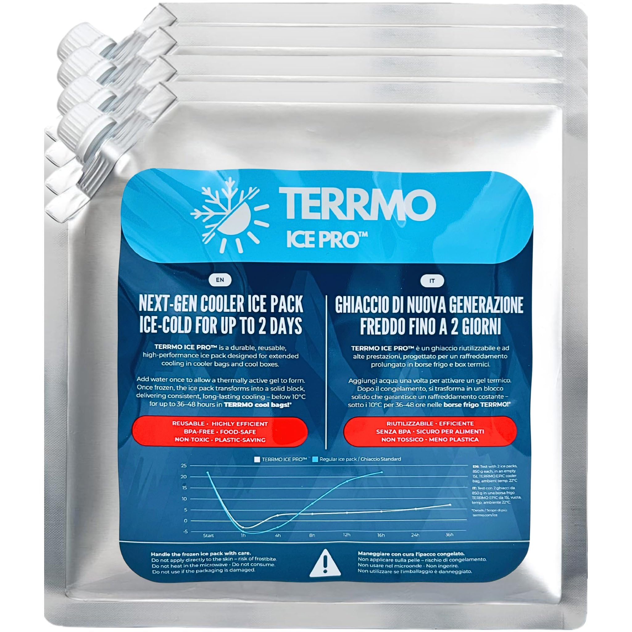 TERRMO Ice Pro™ Premium Large Ice Packs for Cool Box, Cooler Bag | Extra Long-Lasting Freezer Blocks 24h – 72h | Reusable Gel Cold Packs for Camping, Food, Travel | XL Size: 830ml – 25x25cm – 4 Pack
