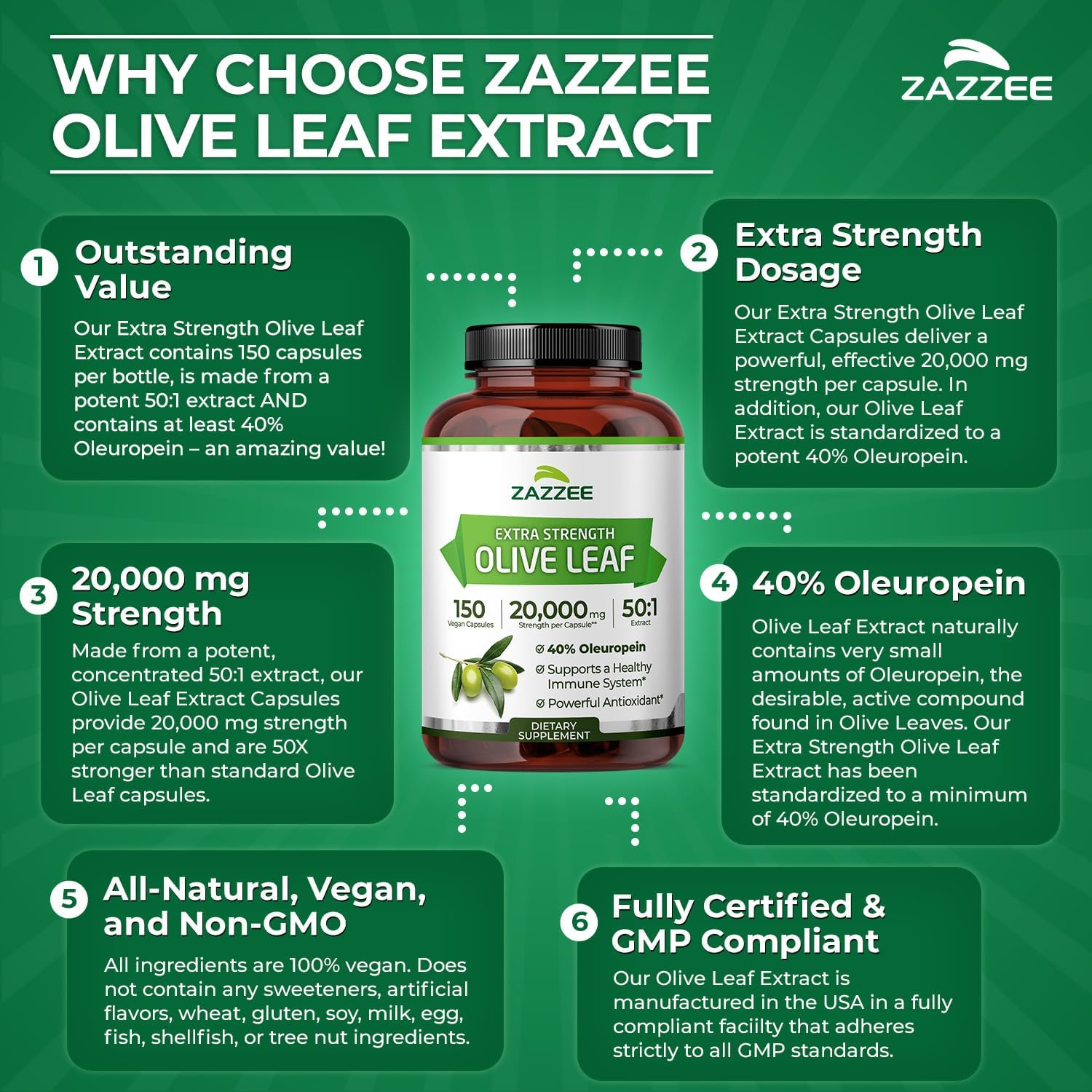 Zazzee Extra Strength Olive Leaf 50:1 Extract, 20,000 mg Strength, 40% Oleuropein, 150 Vegan Capsules, 5 Month Supply, Concentrated and Standardized 50X Extract, 100% Vegetarian, Non-GMO, All-Natural - Image 5