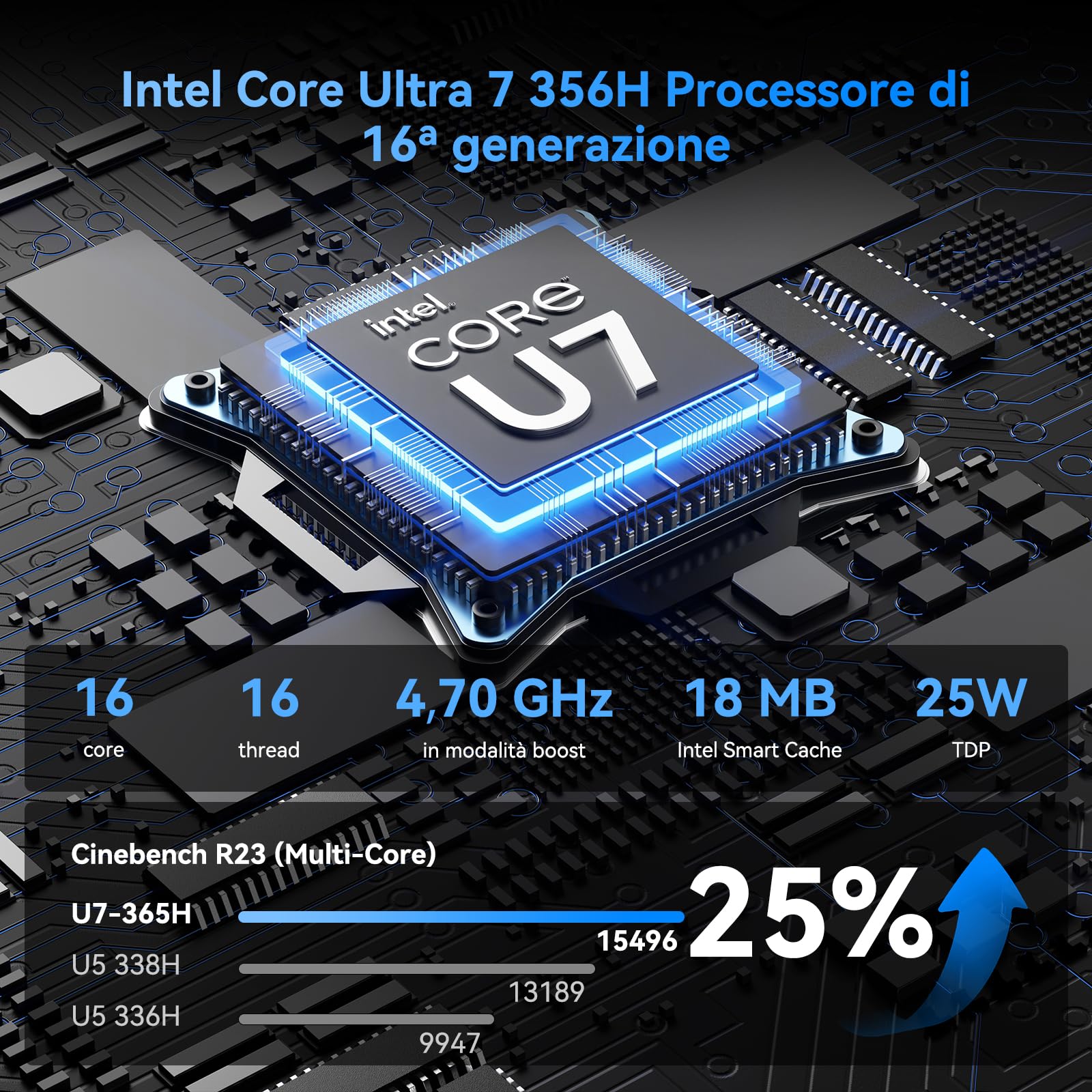 GEEKOM IT13 2026 Edition Mini PC con Intel Core Ultra 7 356H | 40 TOPS AI per Editing e Creazione | 4 schermi in 8K per Ufficio e Gaming | Wi-Fi 7 | Doppia USB4 | 32GB DDR5 RAM e 1TB SSD| Windows 11