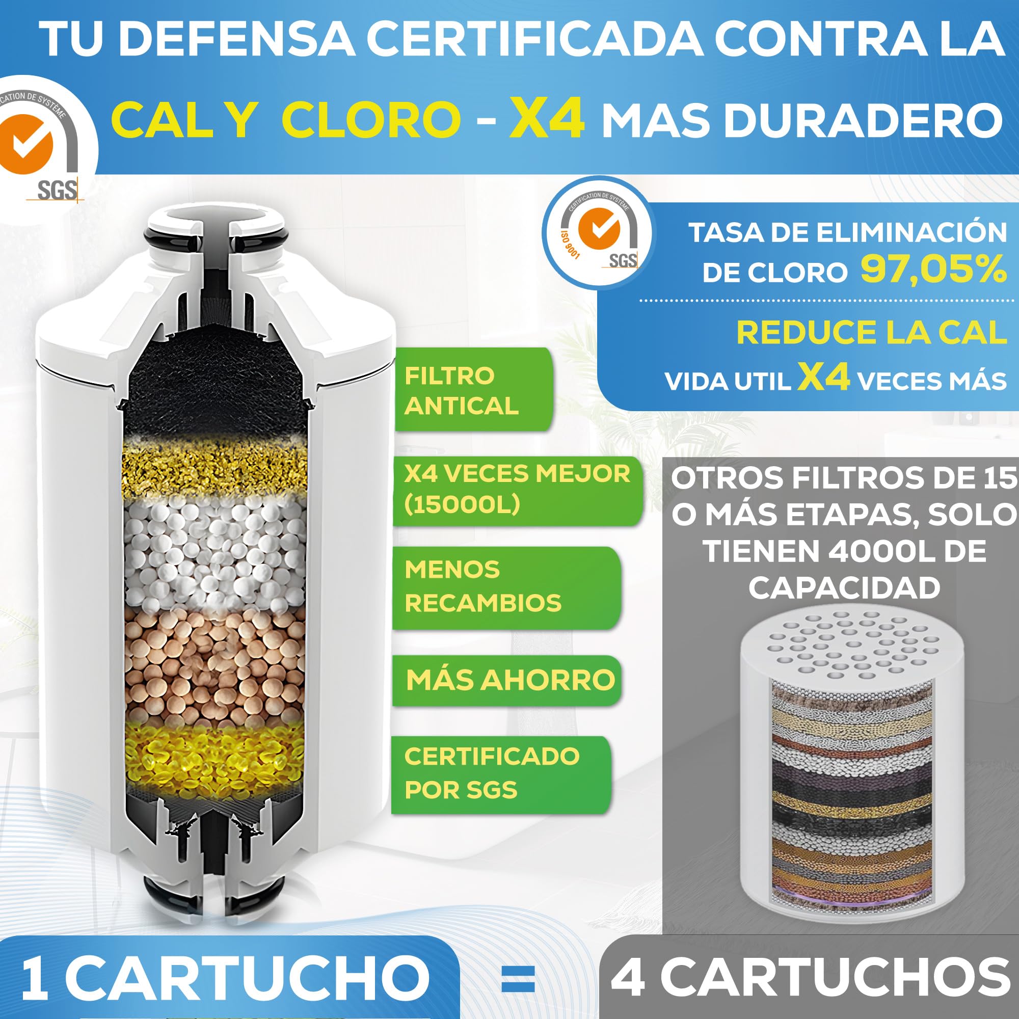 HubQua Replacement Cartridge, SGS Certified, For WaterTrack and Other Shower Filters, Removes 98% Chlorine - Image 2