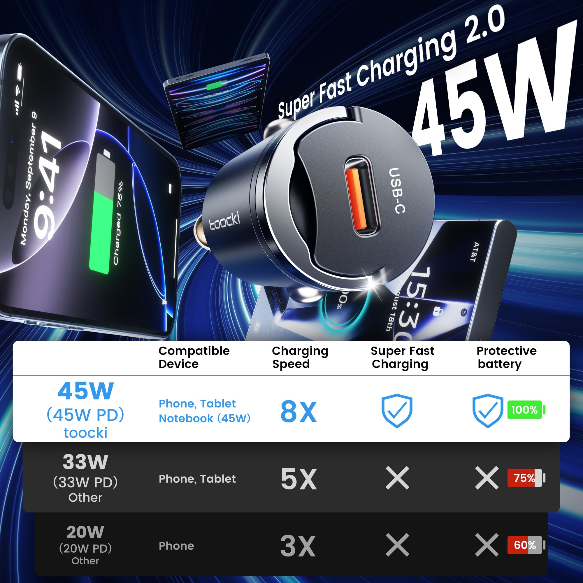 toocki 45W samochodowa ładowarka USB-C (2 sztuki), PD 3.0 - Szybka ładowarka samochodowa z pojedynczym portem typu C do iPhone'a 16/15/14 Pro Max, iPad i Samsung