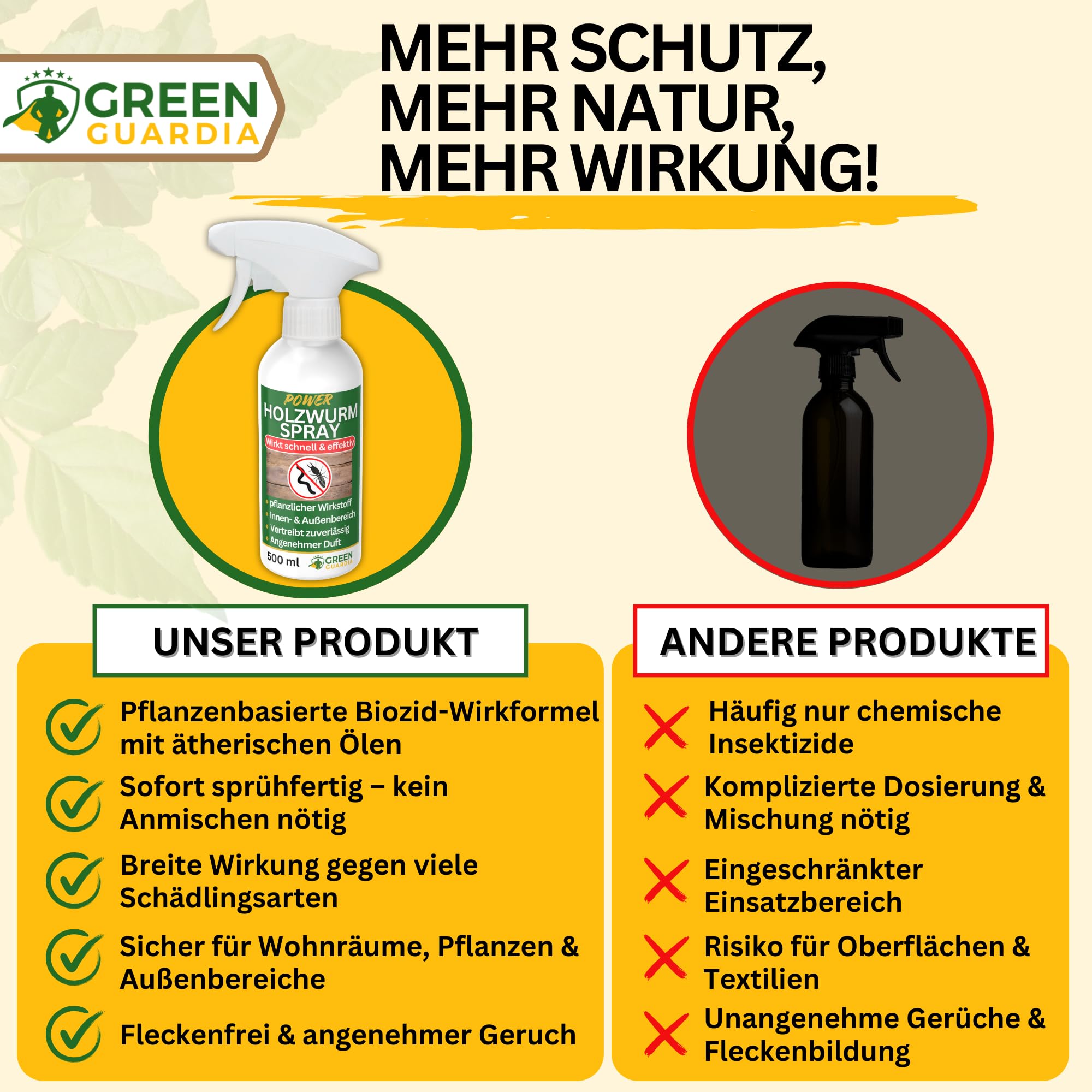 GREEN GUARDIA Holzwurm Abwehrspray 500 ml - Sprühfertiges Konzentrat mit Langzeitwirkung gegen Holzbock & Holzwurm - Mittel gegen Holzwürmer für innen - Effektives Holzwurmmittel & Holzwurmschutz