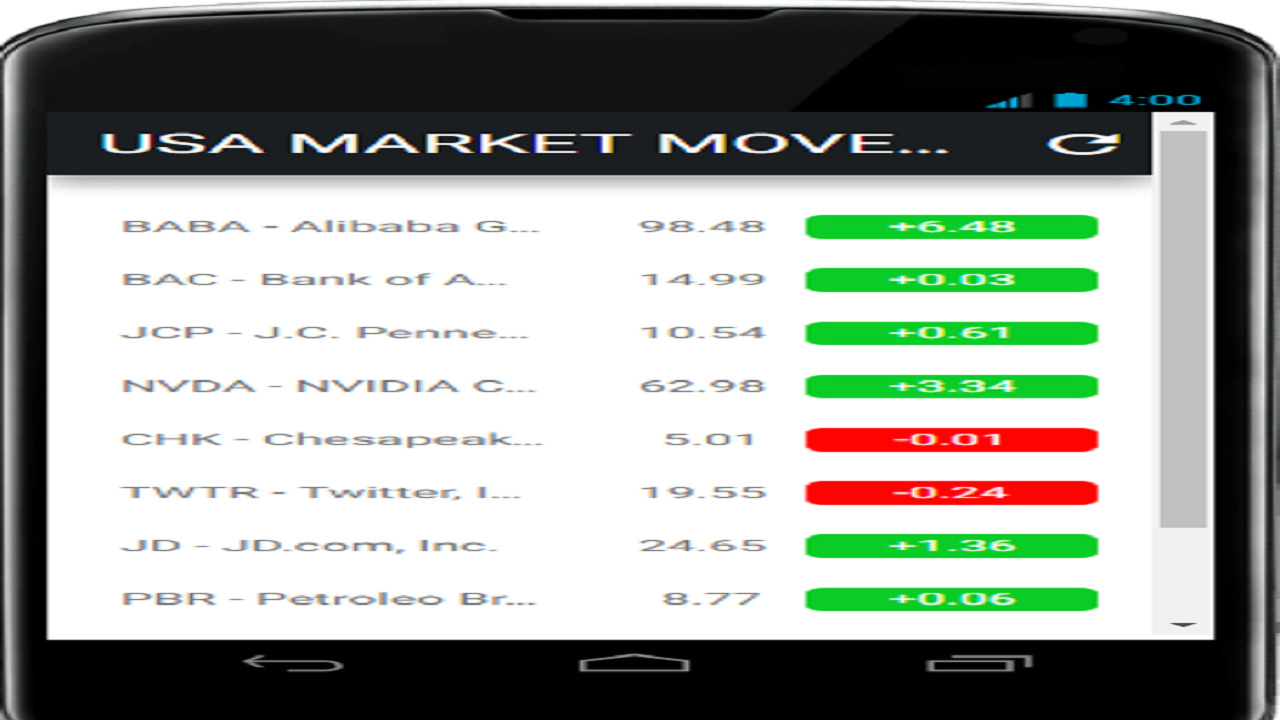 US Stock Market Movers Live App App on Amazon Appstore