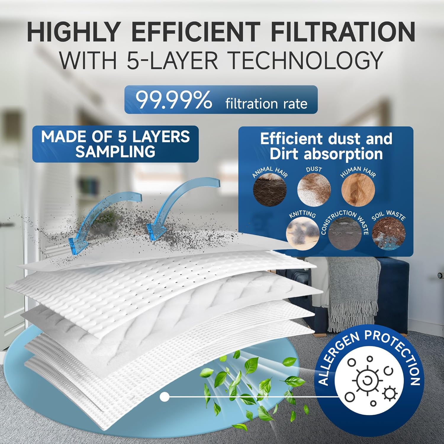 20 Pack 3D Airclean GN Vacuum Bags for Miele Complete C3, Classic C1, Complete C1, Complete C2, S2, S5, S8 Series Canister Vacuum Cleaner, Anti Allergy Dust Bag with 5x Motor Protection 5x Air Filter