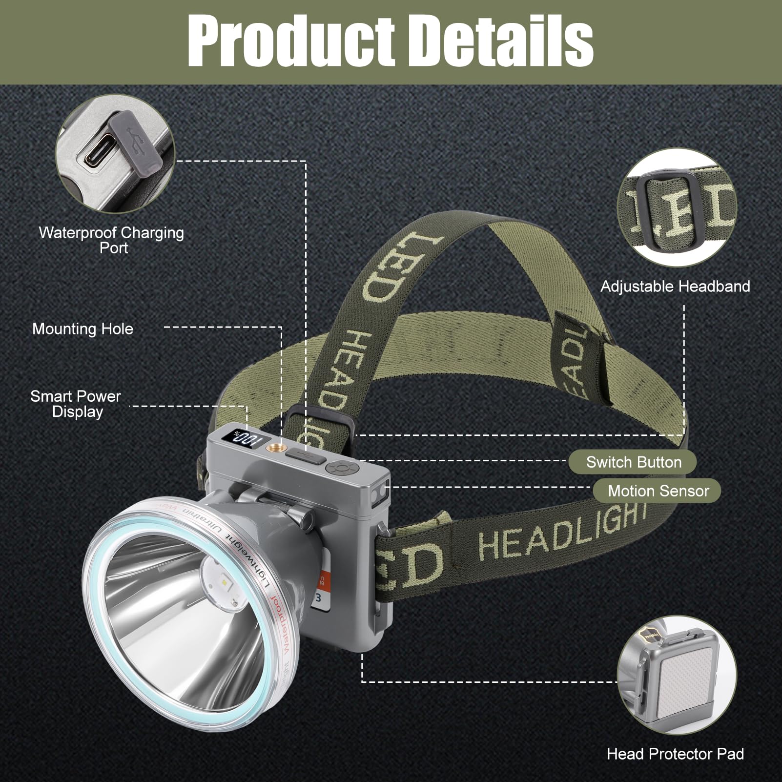 Superleichte Ultradünne Polymer Akku LED Stirnlampe mit Bewegungsmelder, Batteriestandsanzeige, 5 Modi Hohe Helligkeit Wasserdicht, Perfekt für Camping, Wandern, Angeln (YK-313 Weißlicht)