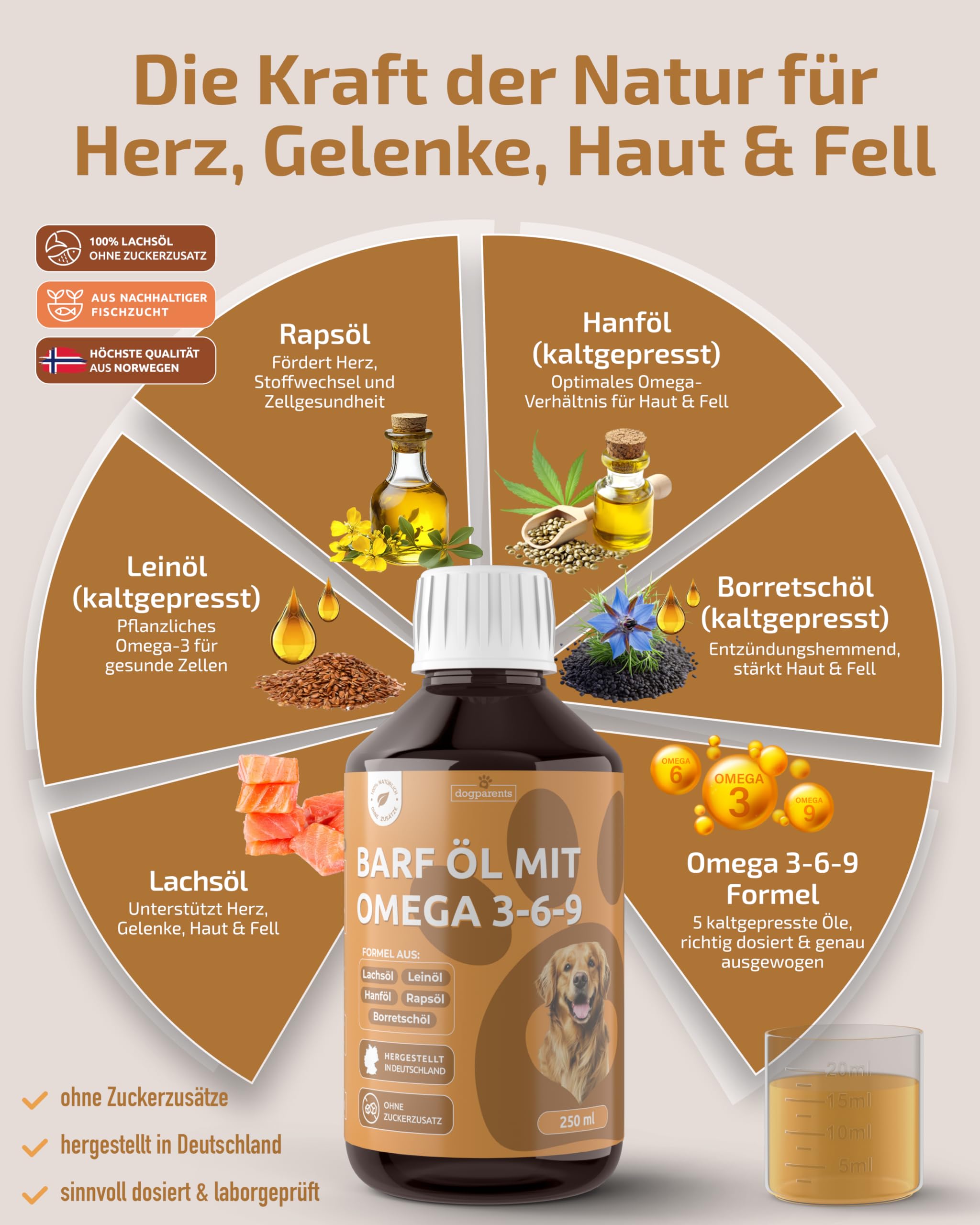 Huile 5 en 1 pour chien - Fabriqué en Allemagne - 100 % naturelle et testée en laboratoire - Complexe Omega 3-6-9 avec huile de saumon de qualité supérieure, huile de lin, huile de colza et huile de