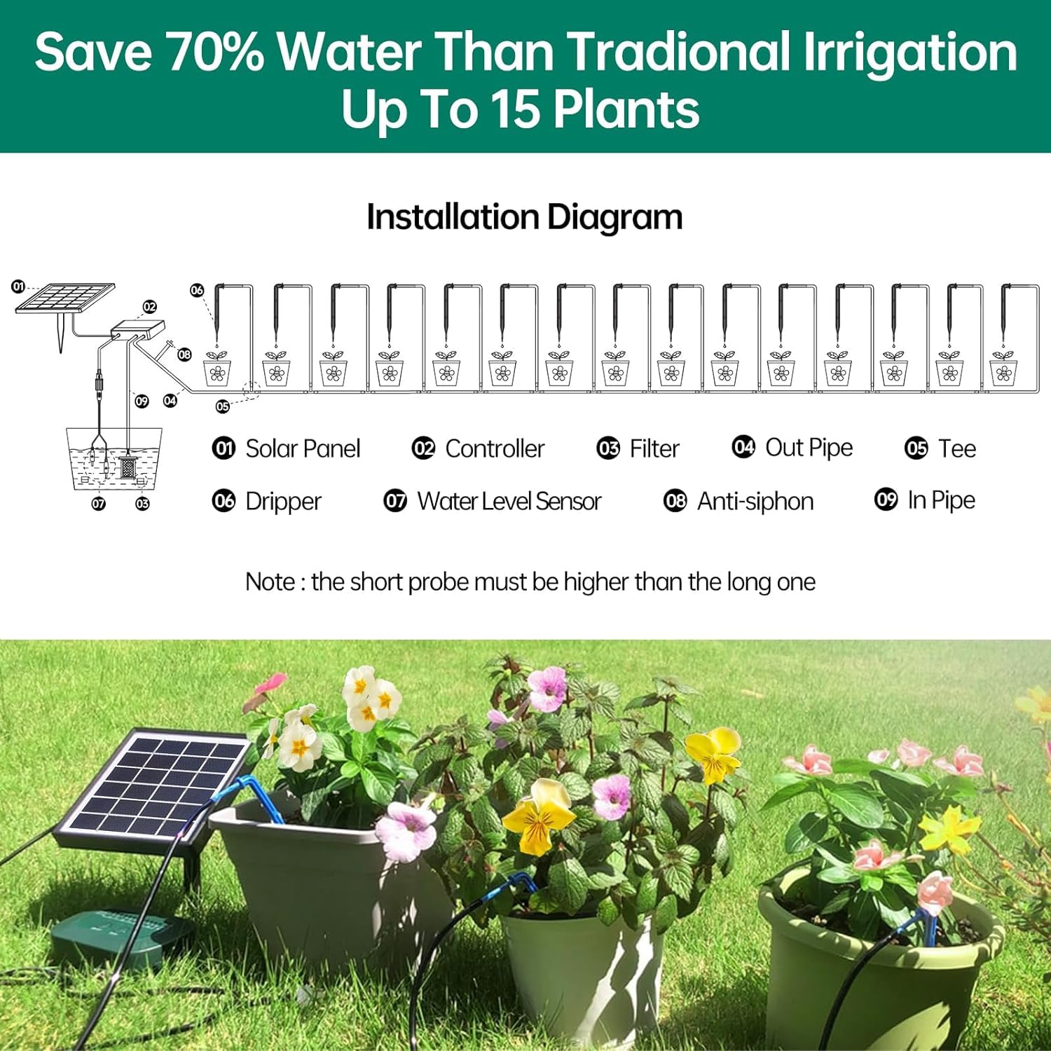 Système d'irrigation solaire, goutte-à-goutte automatique, design anti-siphon pour plantes en pot, serre, 12 modes de minuterie, appareil d'arrosage de plantes + tuyau de 15 m