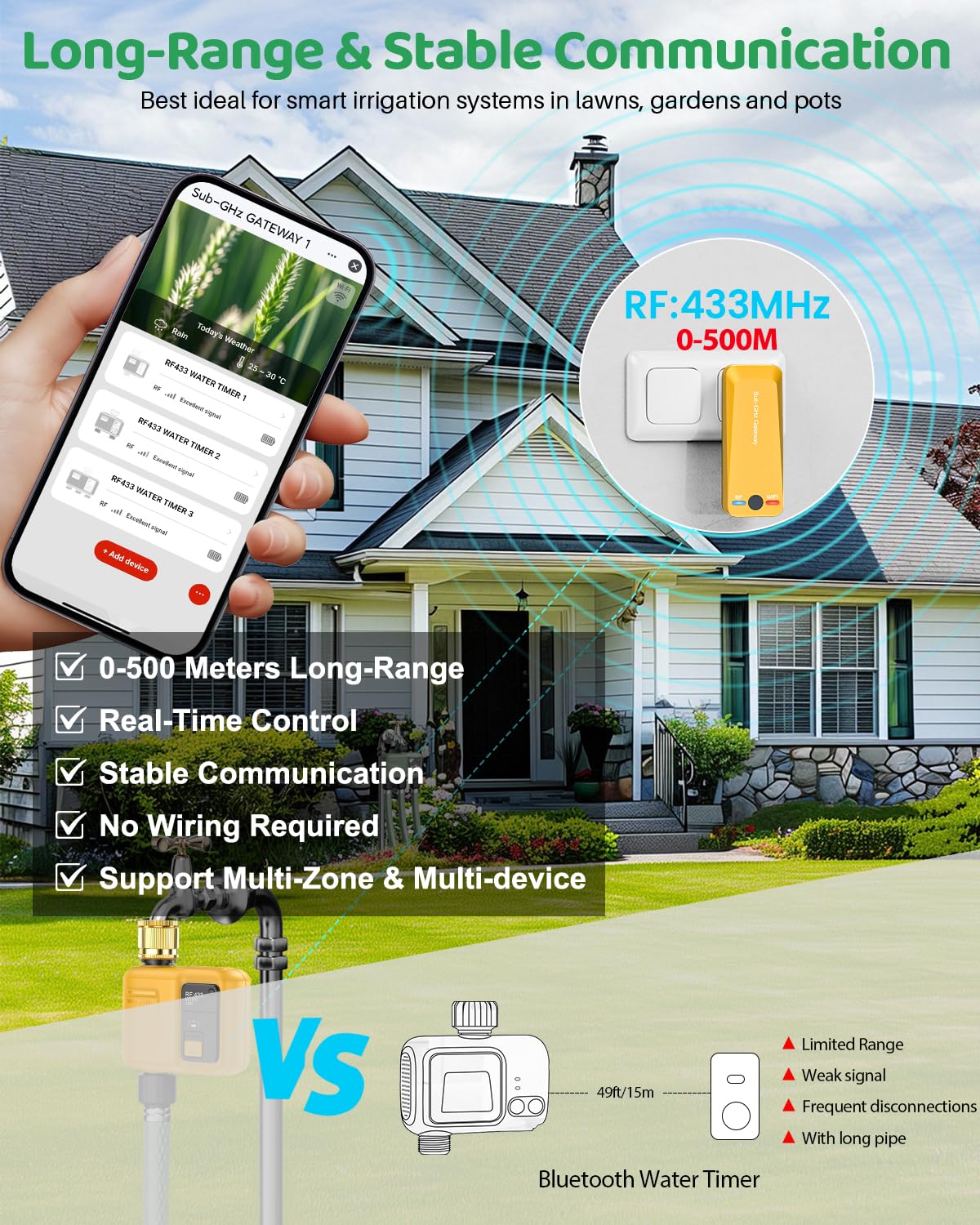 Ordenador de riego Inteligente WiFi con 1 Zona de Salida y 5 programas de riego con retardo de Lluvia/riego automático, Ideal para Invernadero y jardín
