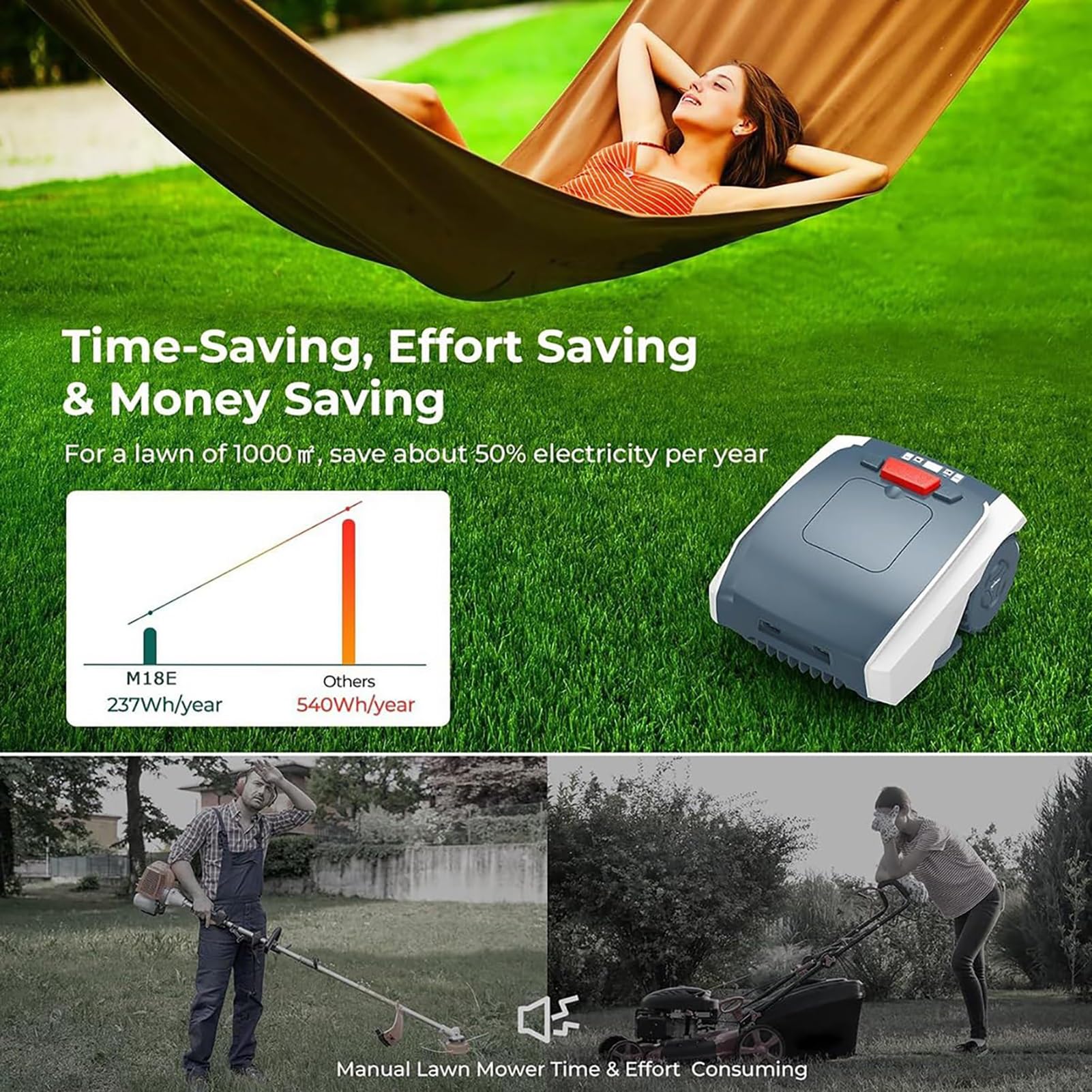 Cortacésped robótico automático con control de aplicación, corta hasta 1500 metros cuadrados, maneja un 30% de pendiente, funcionamiento ultra silencioso, sensor de lluvia, control Bluetooth y