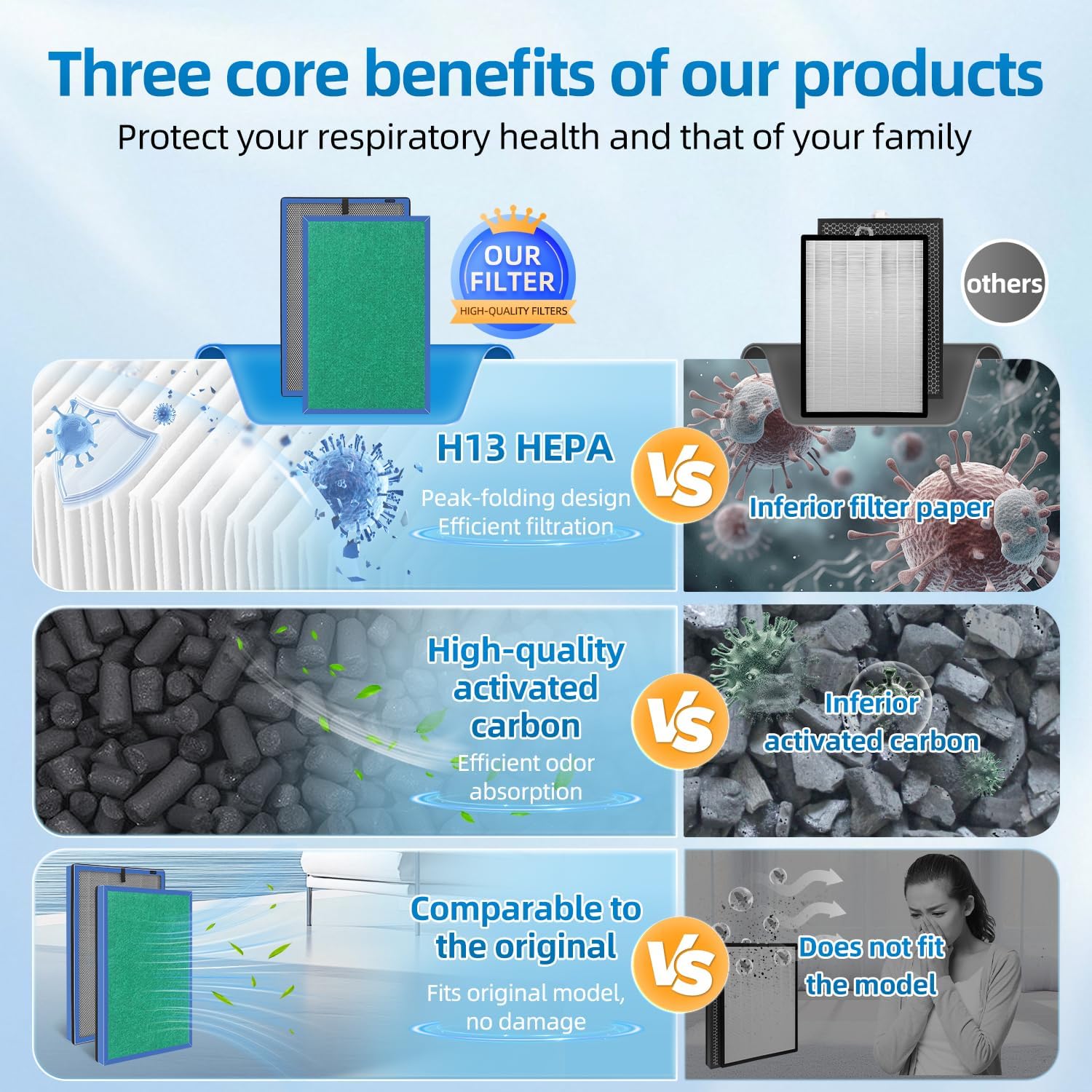 APH260 Replacement Filter Compatible with Pure Morning APH260 APH320 Air Purifiers,3-In-1 HEPA Activated Carbon(2-Pack) - Image 5