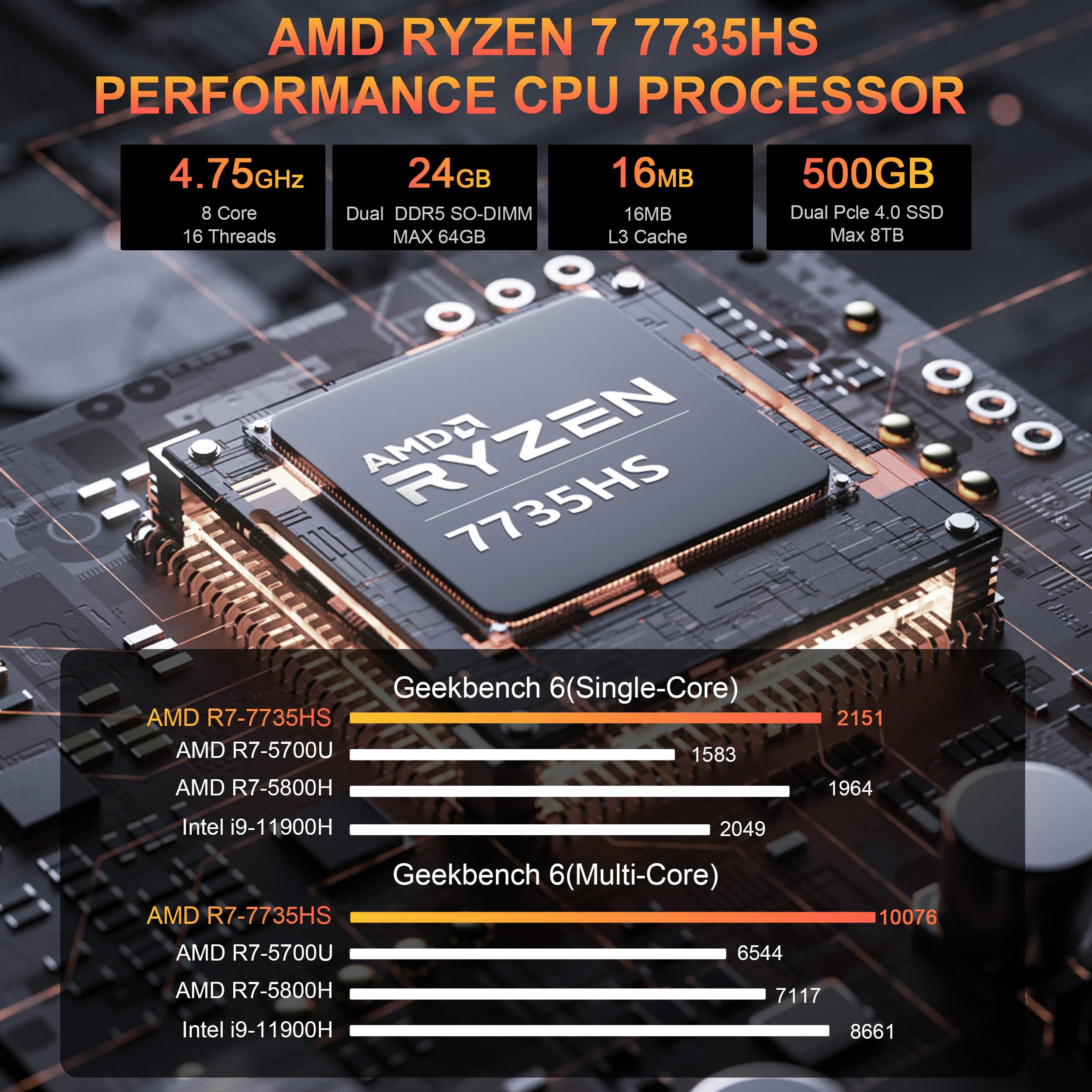 Amazon.com: Beelink EQR6 Mini PC、AMD Ryzen 7 7735HS 高達