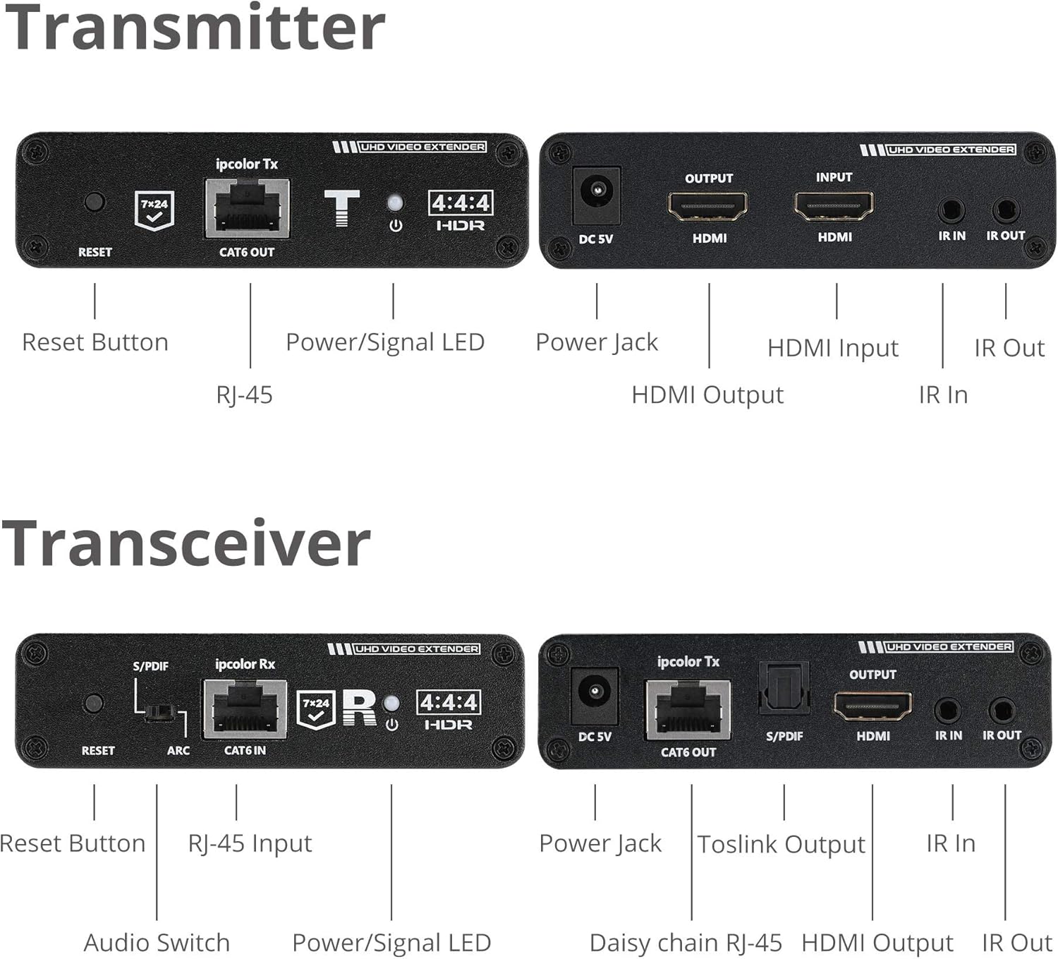 SIIG 230ft 4K HDMI Extender with Loop-Out & Daisy Chain, HDMI 2.0 HDR Balun, HDCP 2.2, EDID Learning, Near Zero Latency, ARC & Audio Extractor, Mounting Kit (CE-H26M11-S1)