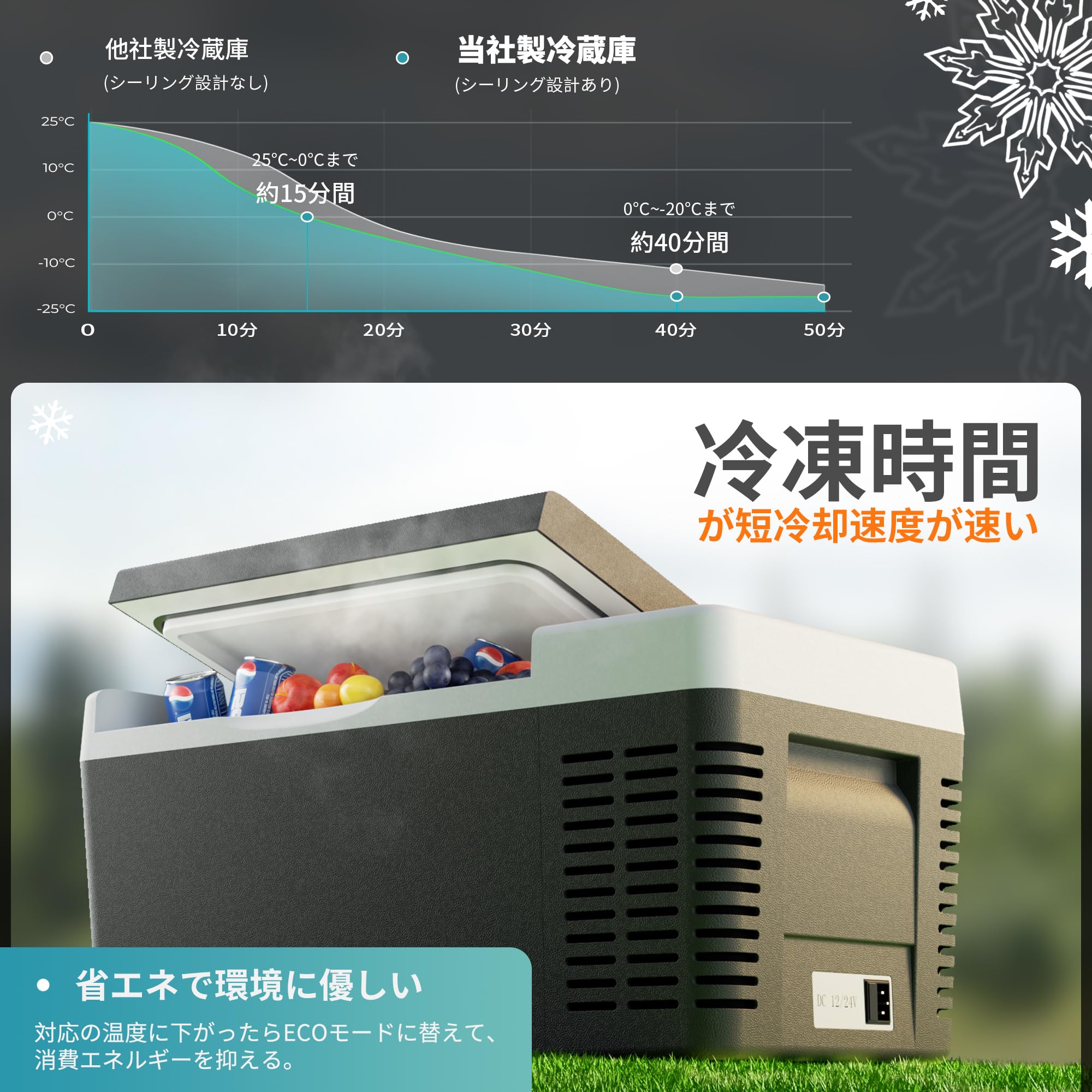 Amazon.co.jp: EUHOMY 車載冷蔵庫 ポータブル冷蔵庫 小型 ＼☆-20℃～20