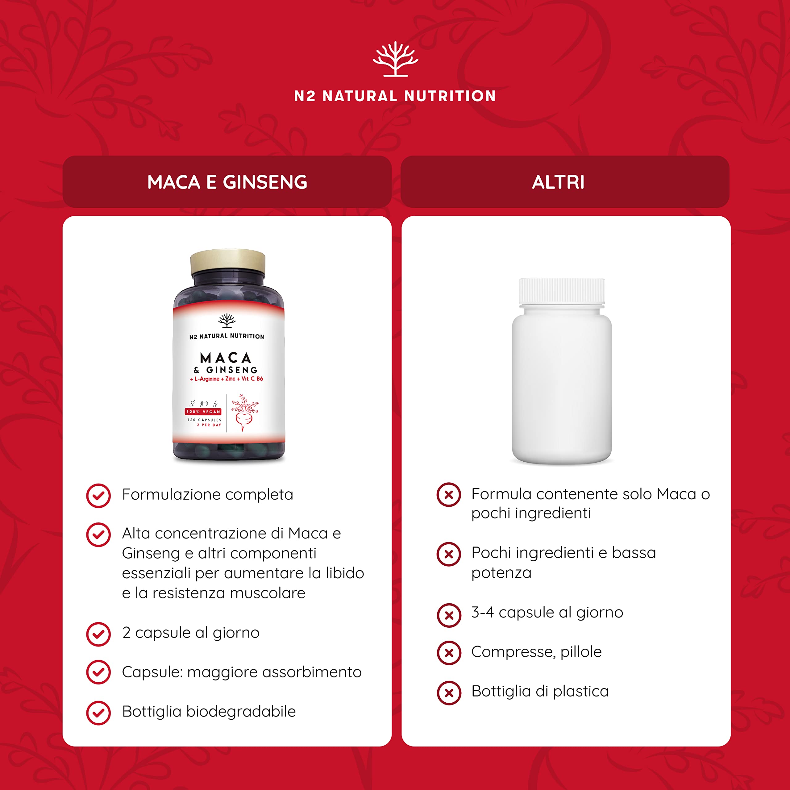 Maca Peruviana + Ginseng + L Arginina. Tripla Energia. Zinco + Vitamine C e B. Prestazioni sportive. Riduce Stanchezza e Fatica. Antiossidante. 120 Capsule. CE, Vegano, N2 Natural Nutrition