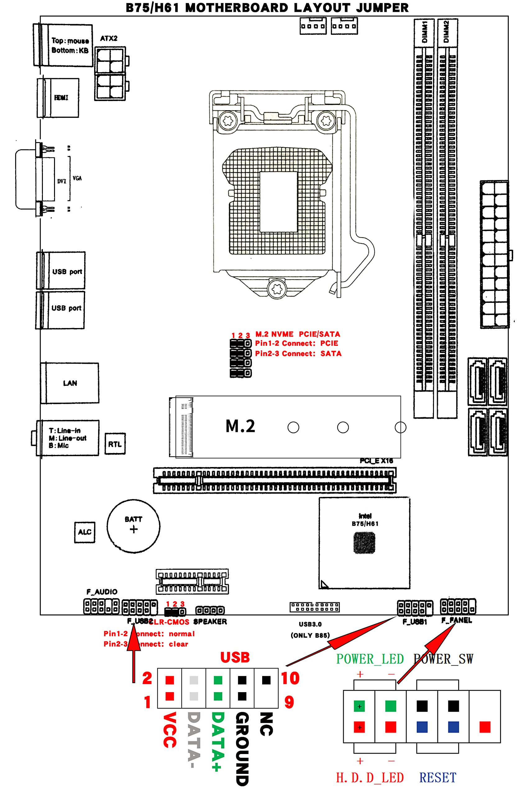 Pusokei Placa Base de Escritorio, Placa Base Socket de Escritorio LGA 1155 DDR3 para B75, Interfaz 3 x SATA2.0, Compatible con Salida Dual VGA + HDMI + DVI