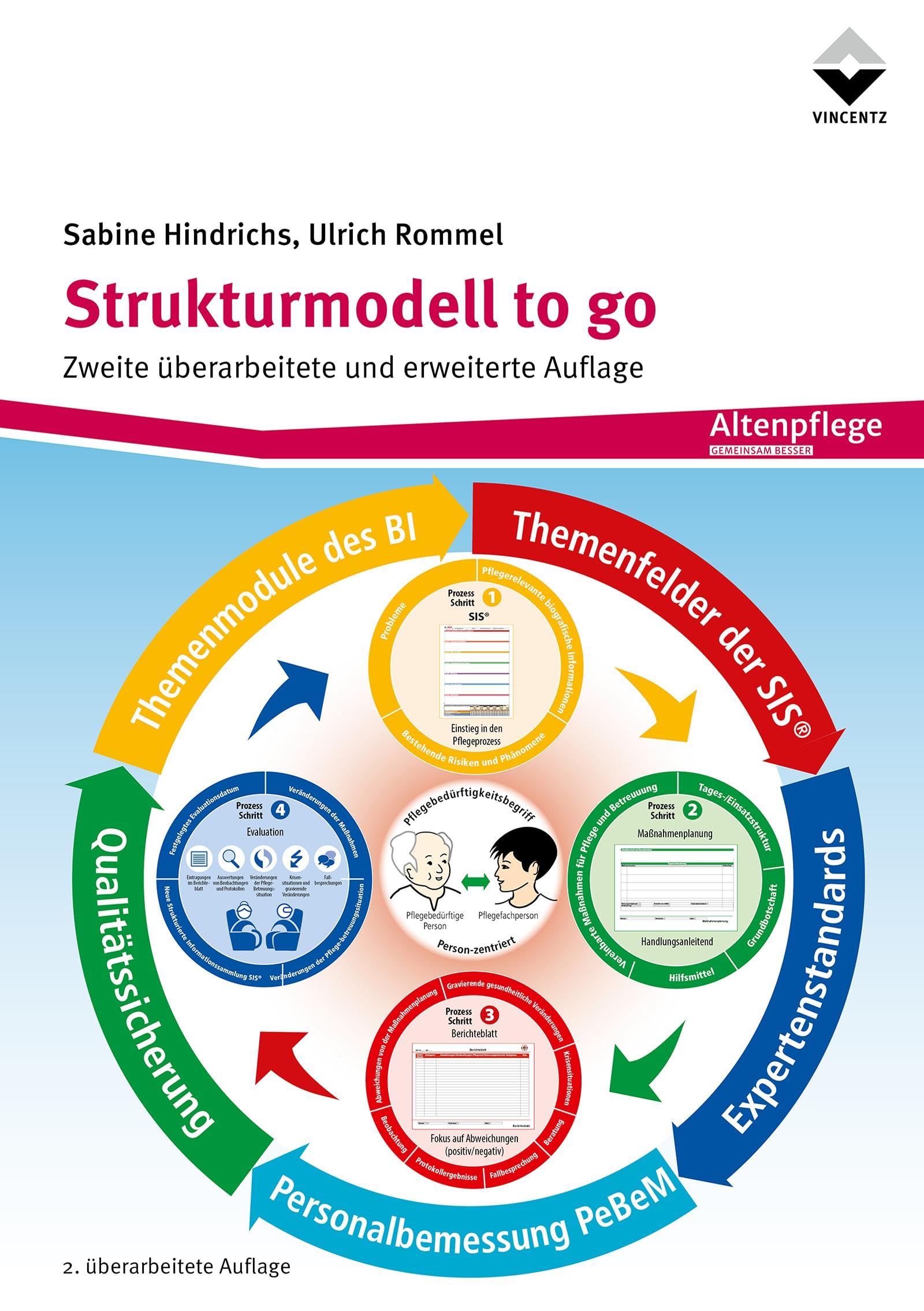 Strukturmodell to go