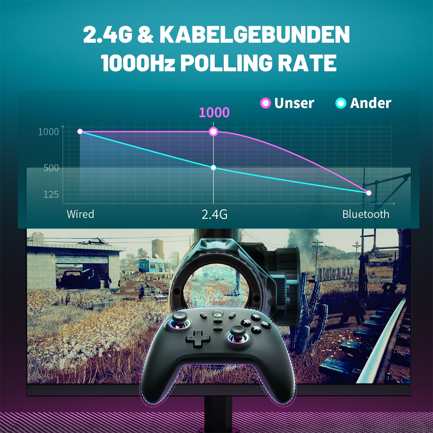 ECHTPower PC Wireless Controller, 1000Hz Gaming Gampad mit RGB/Hall-Joystick/Turbo/Vibration/800mAh Wiederaufladbare Batterie, Wireless-Controller für PC/Switch 2/Switch/Steam Deck/Android/iOS/TV