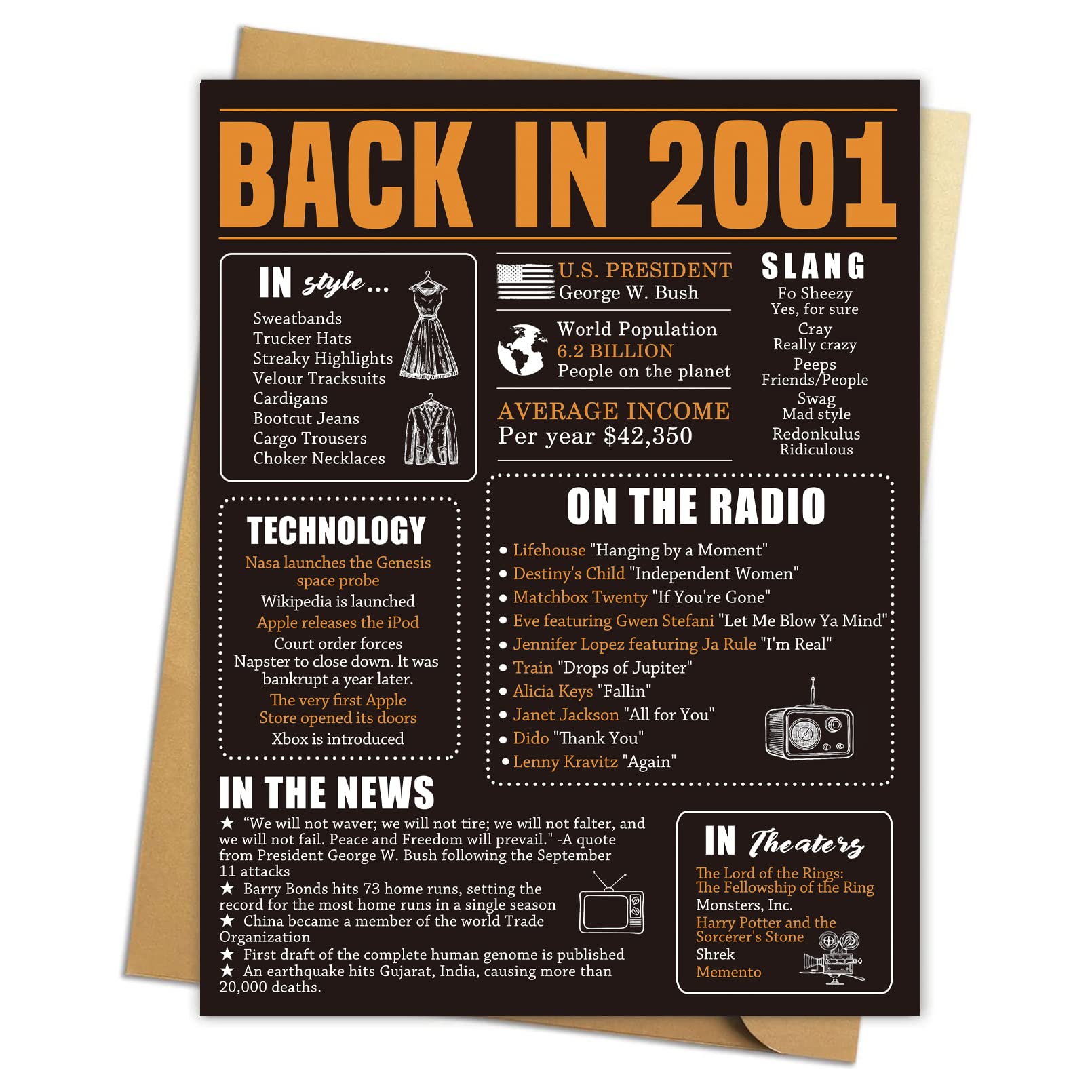 Amazon.com : 21st Birthday Card, Jumbo Back in 2001 Card, 21 Years Old  Birthday Card, 21th Vintage Birthday Card : Office Products